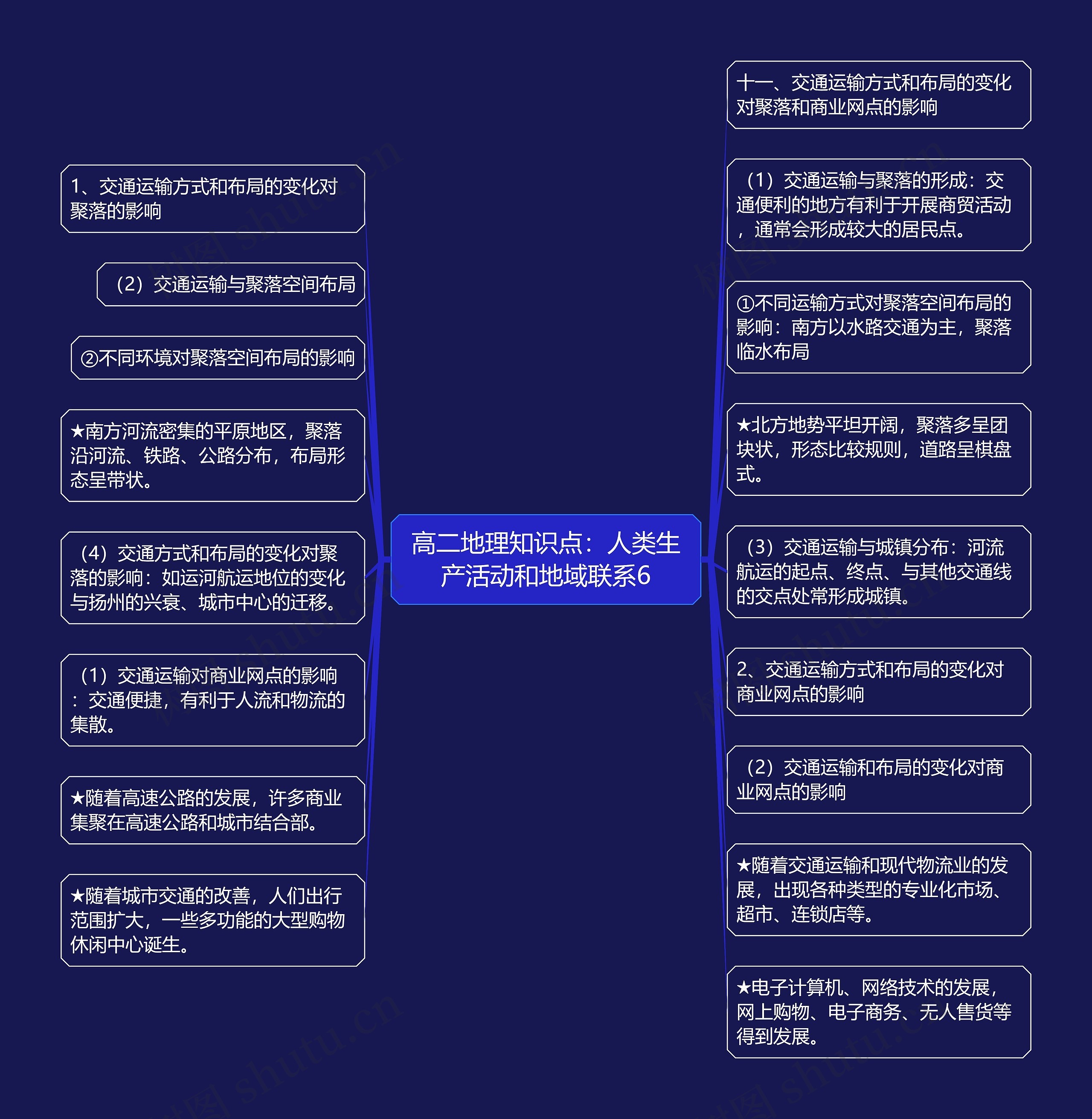 高二地理知识点：人类生产活动和地域联系6