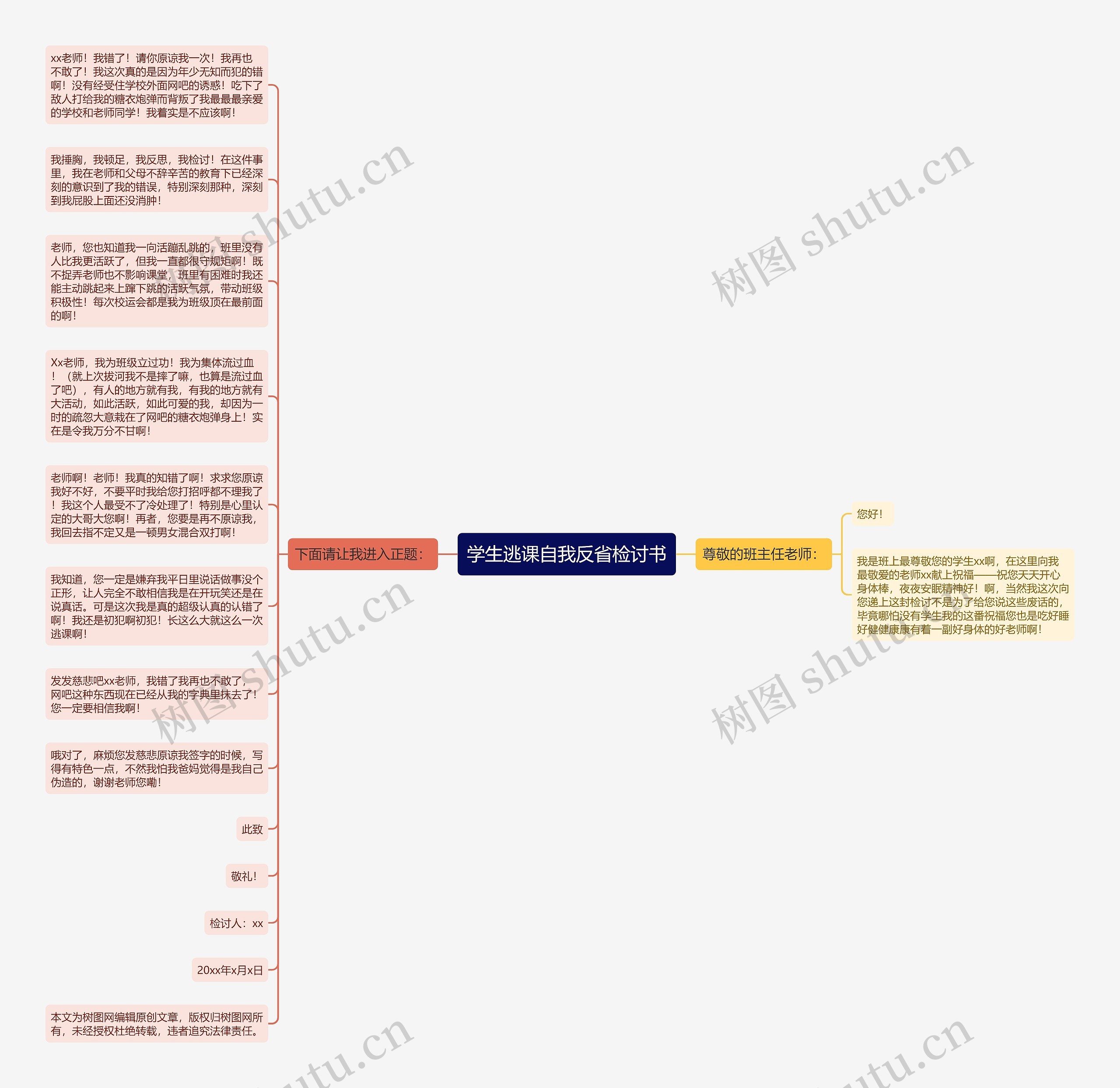 学生逃课自我反省检讨书思维导图