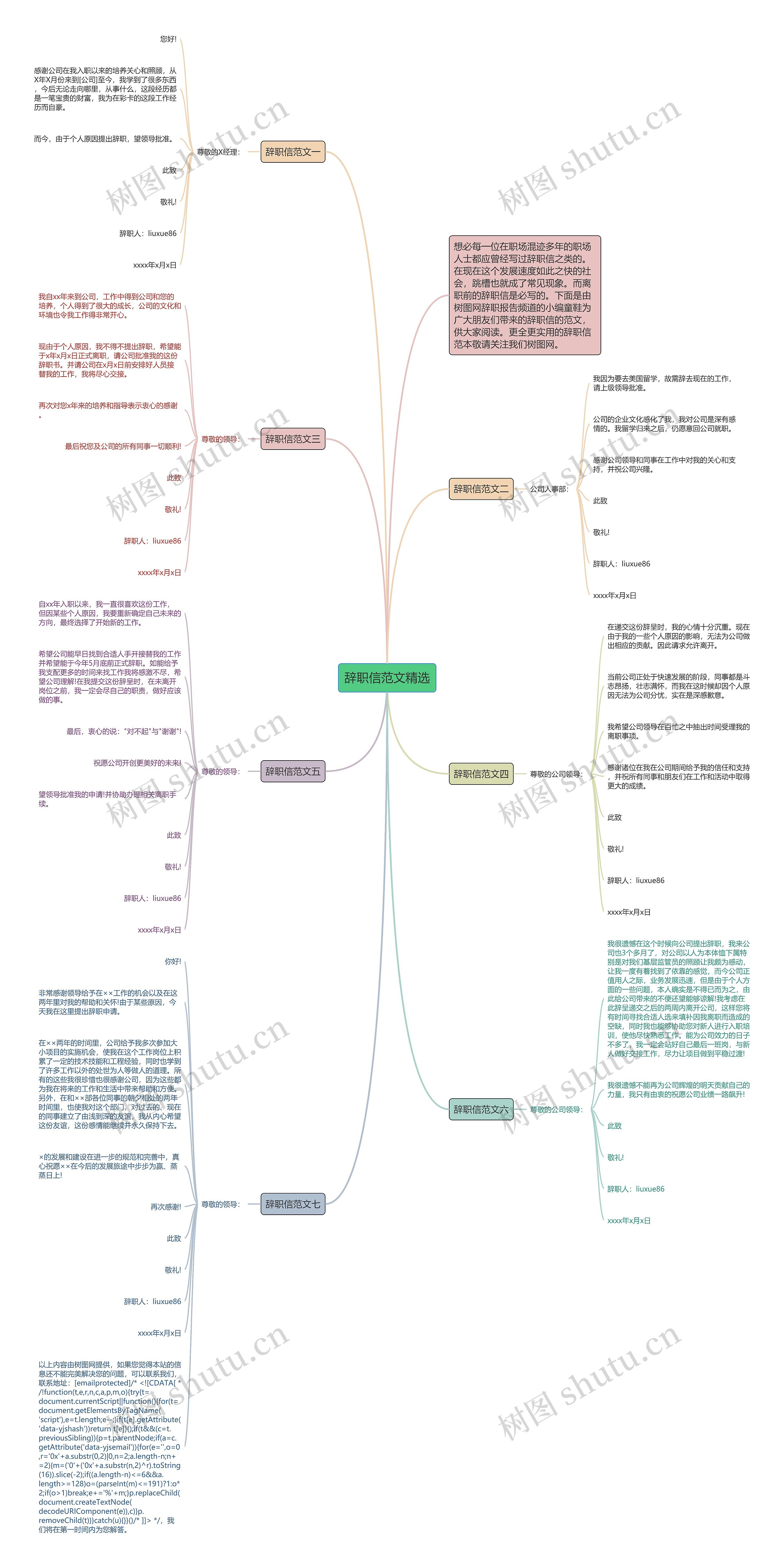 辞职信范文精选思维导图