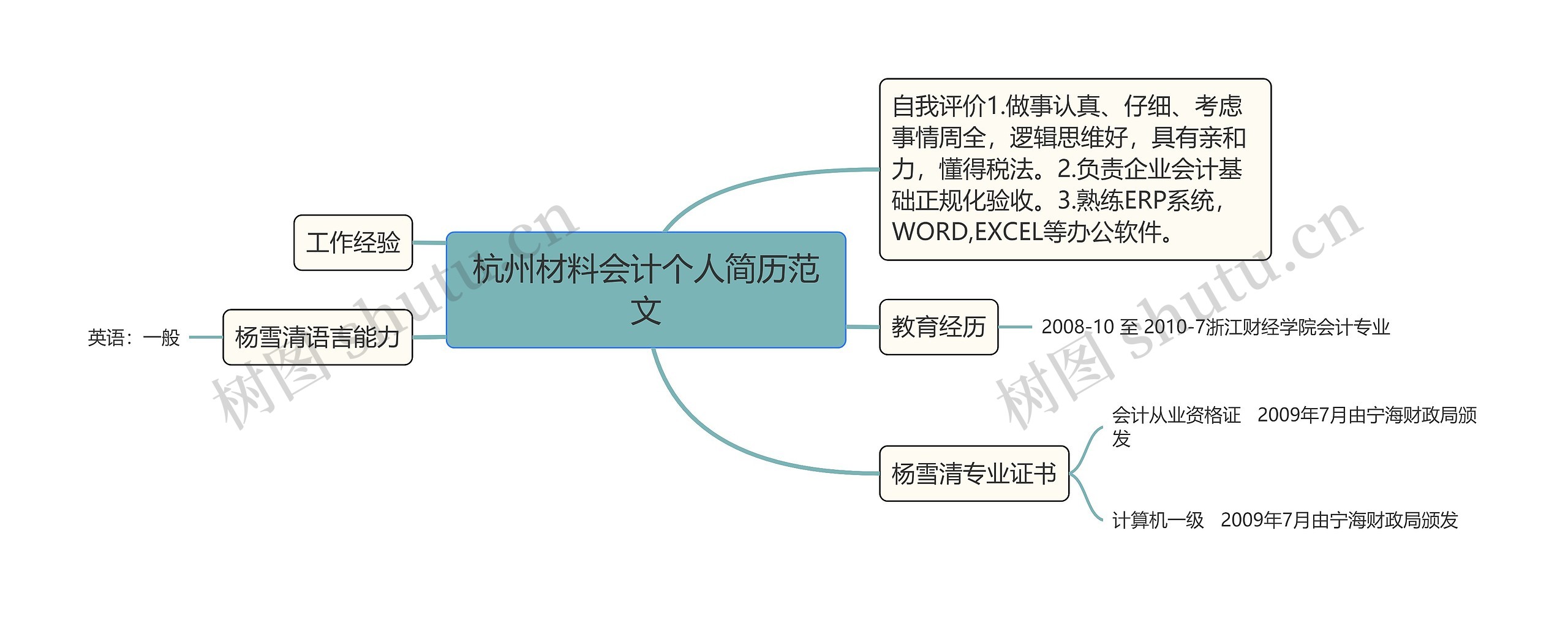 杭州材料会计个人简历范文思维导图