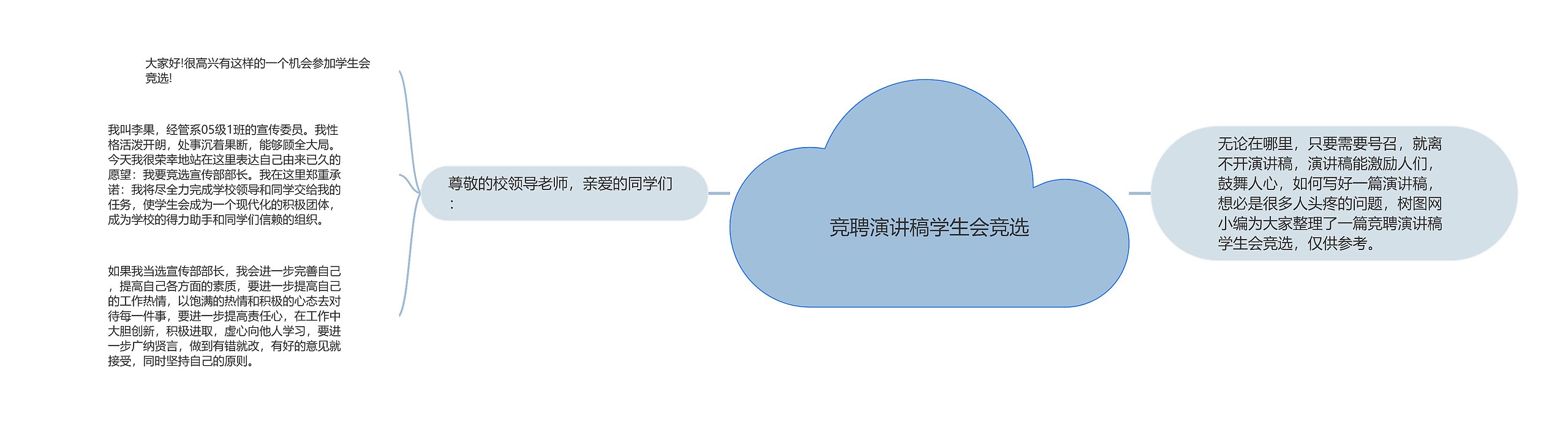 竞聘演讲稿学生会竞选