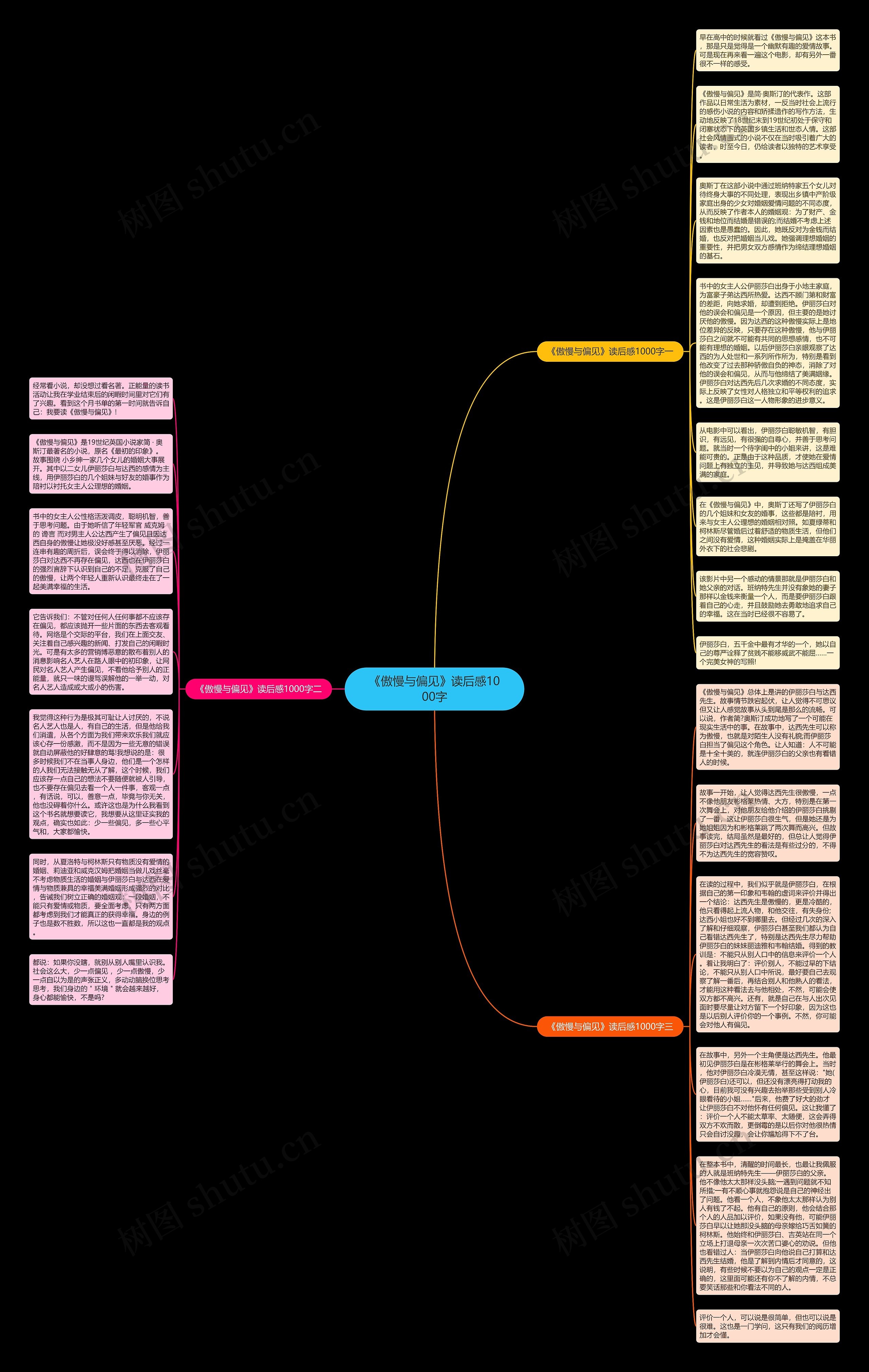 《傲慢与偏见》读后感1000字思维导图