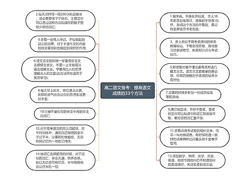 高二语文备考：提高语文成绩的33个方法