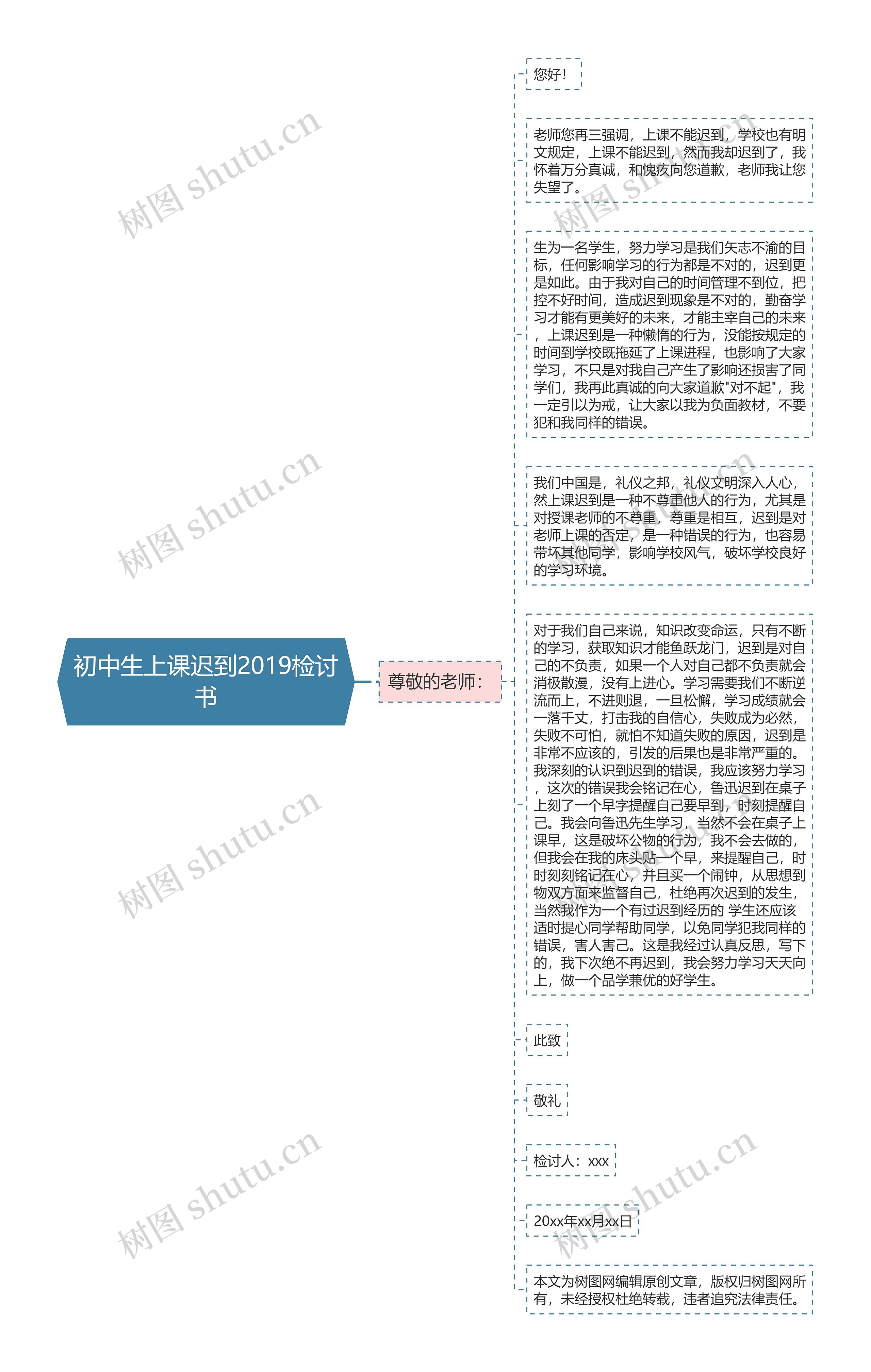 初中生上课迟到2019检讨书