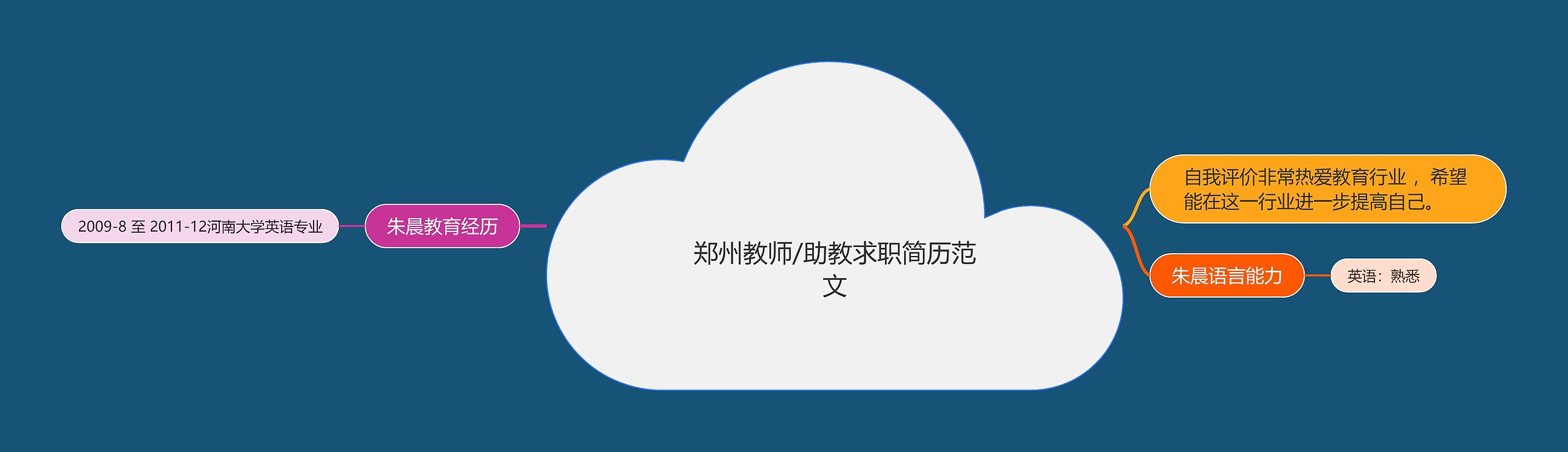 郑州教师/助教求职简历范文思维导图高清图 郑州教师/助教求职简历范文思维导图