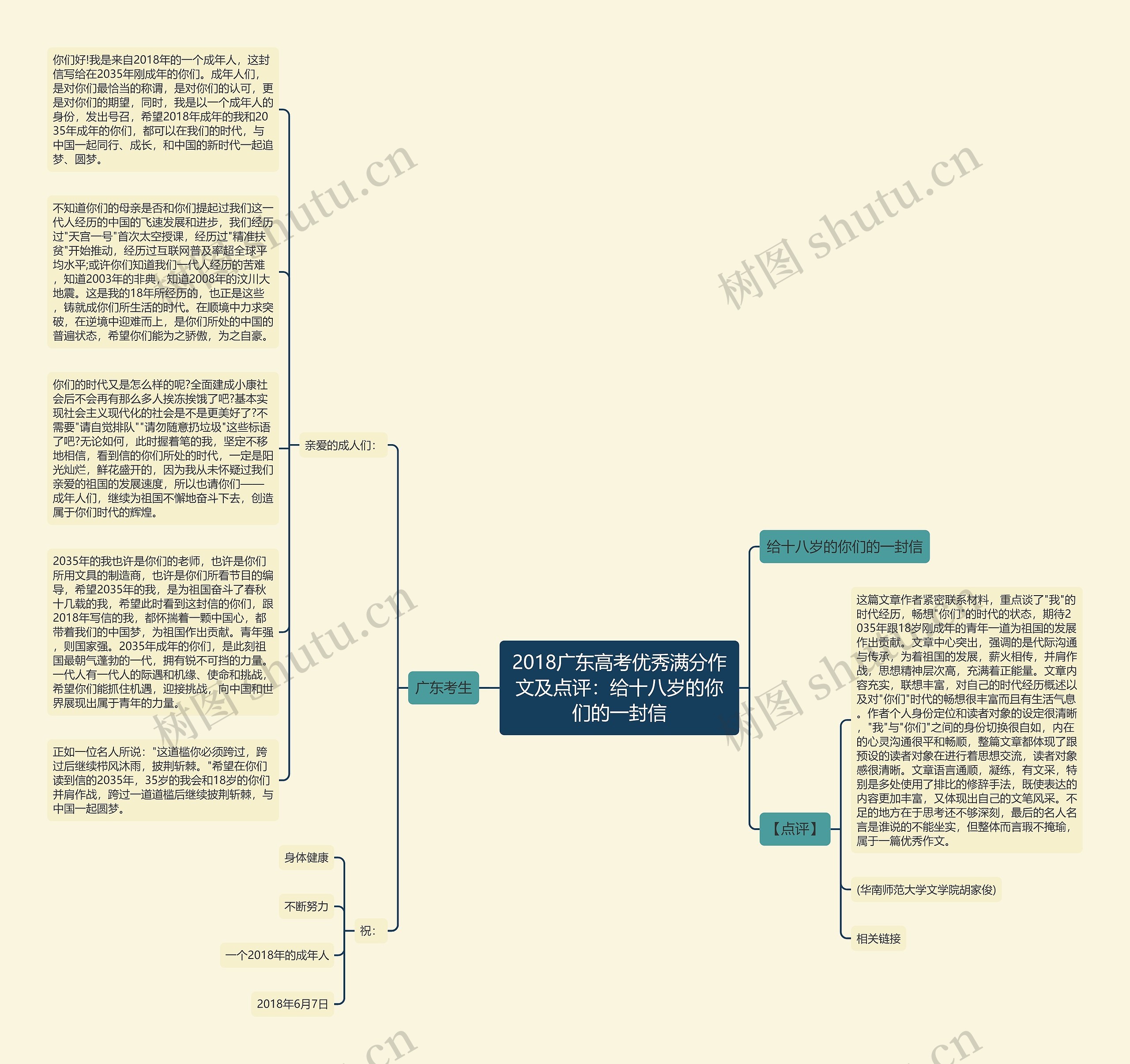 2018广东高考优秀满分作文及点评：给十八岁的你们的一封信思维导图