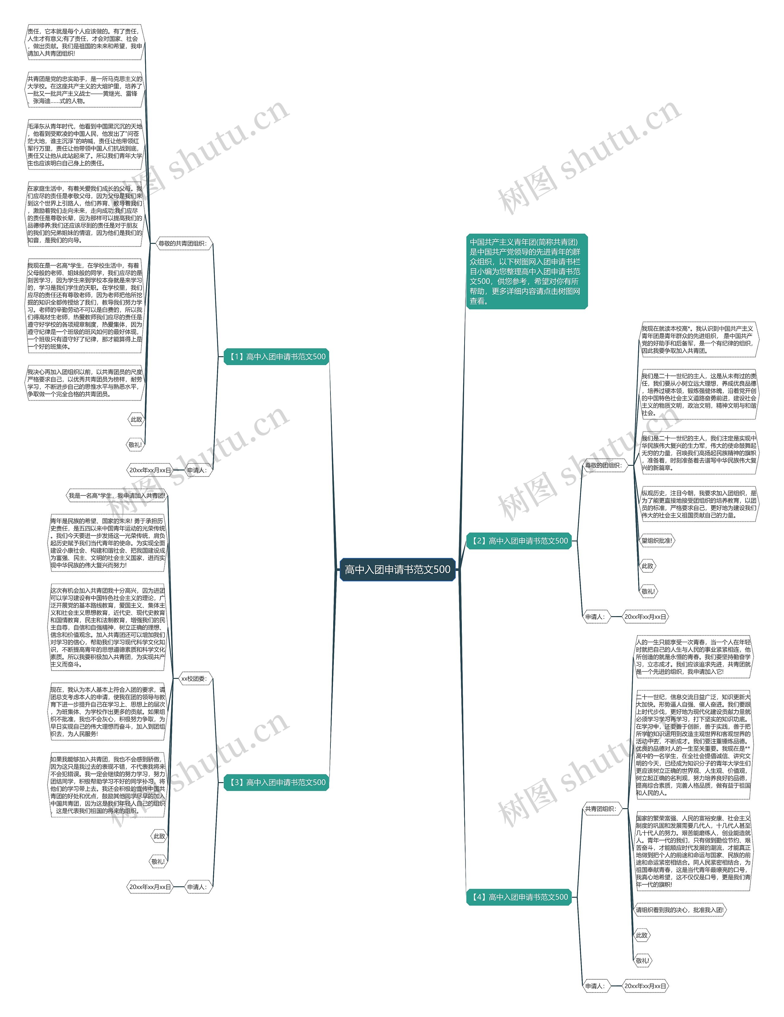 高中入团申请书范文500思维导图
