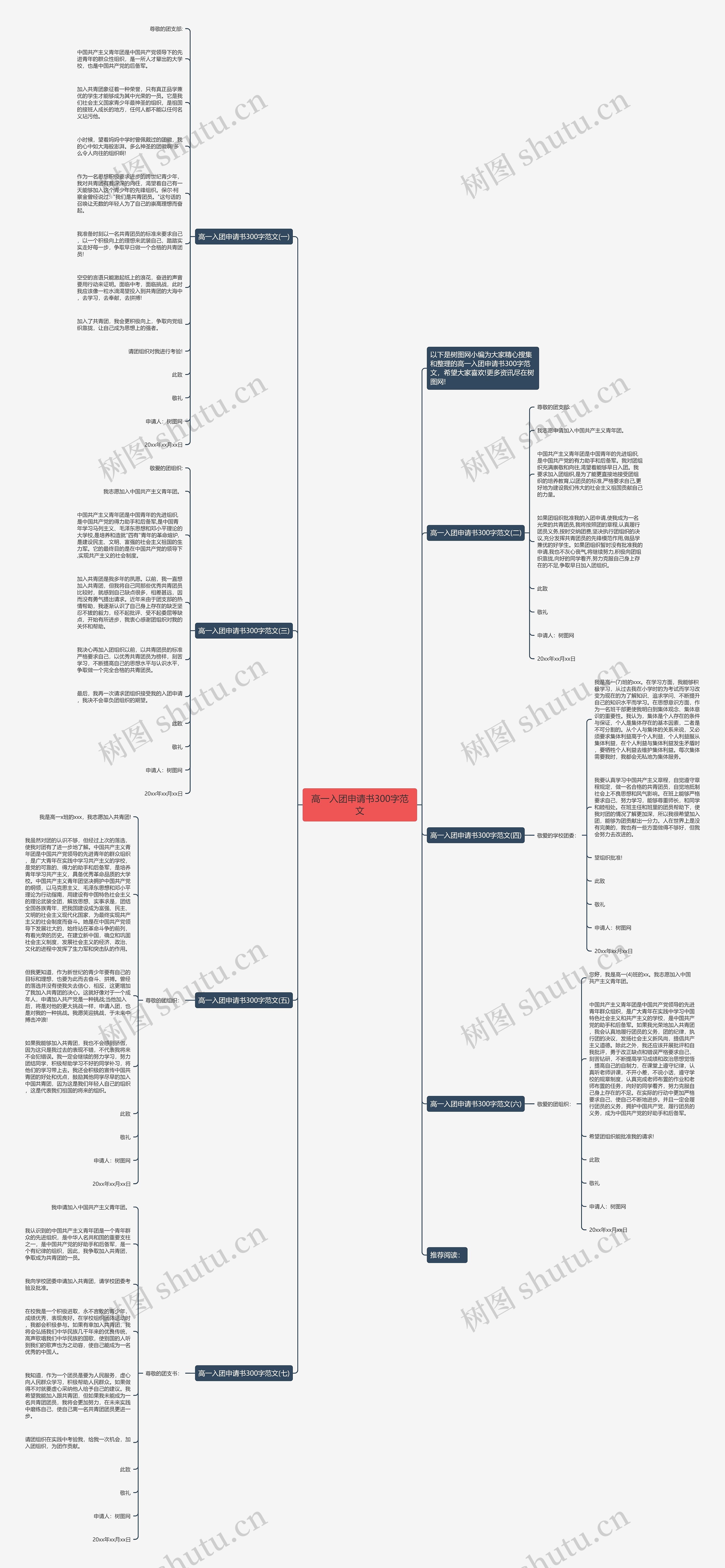 高一入团申请书300字范文思维导图