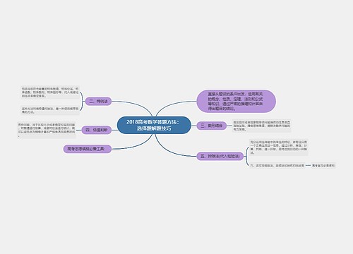 2018高考数学答题方法：选择题解题技巧