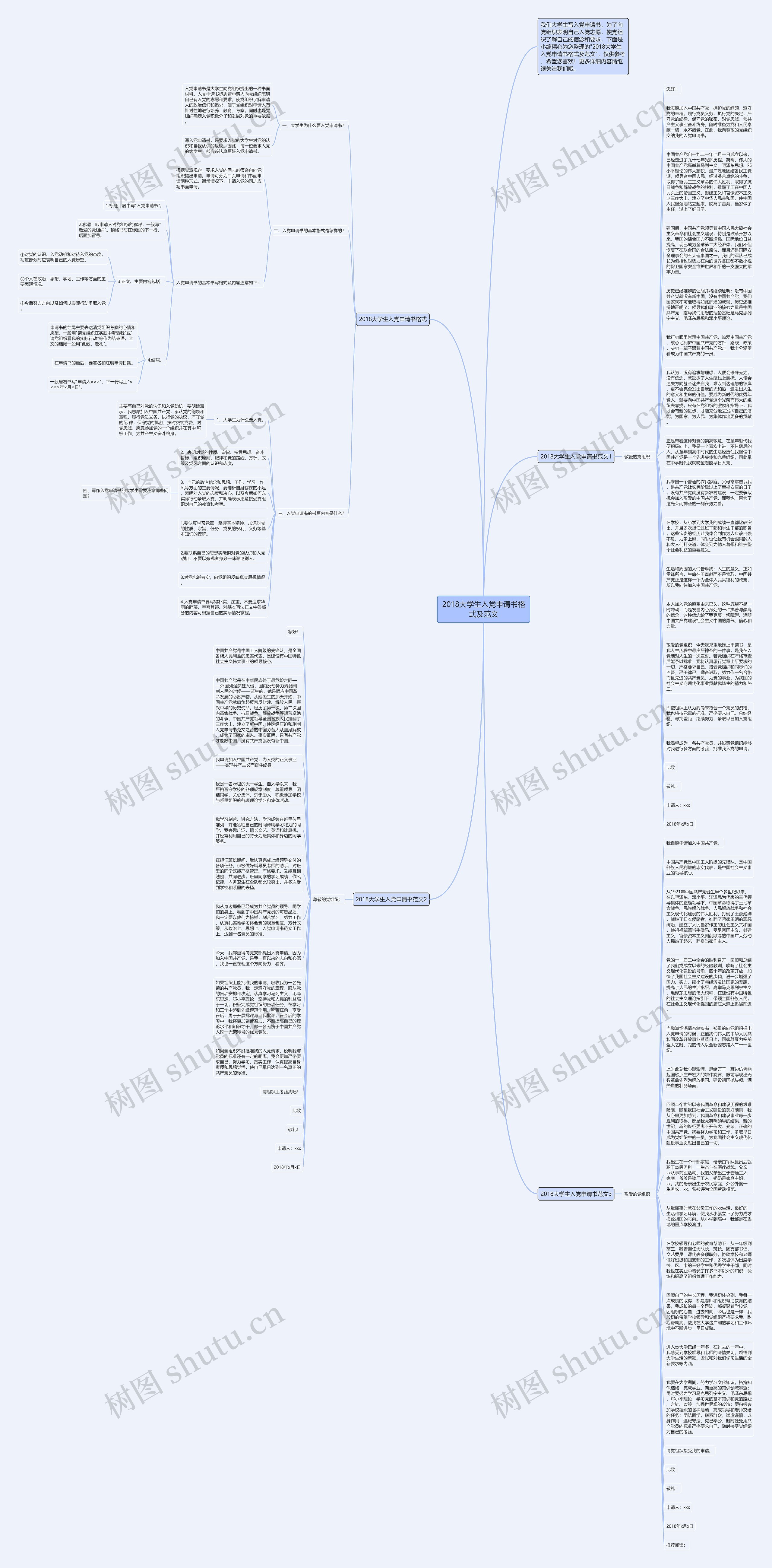 2018大学生入党申请书格式及范文思维导图