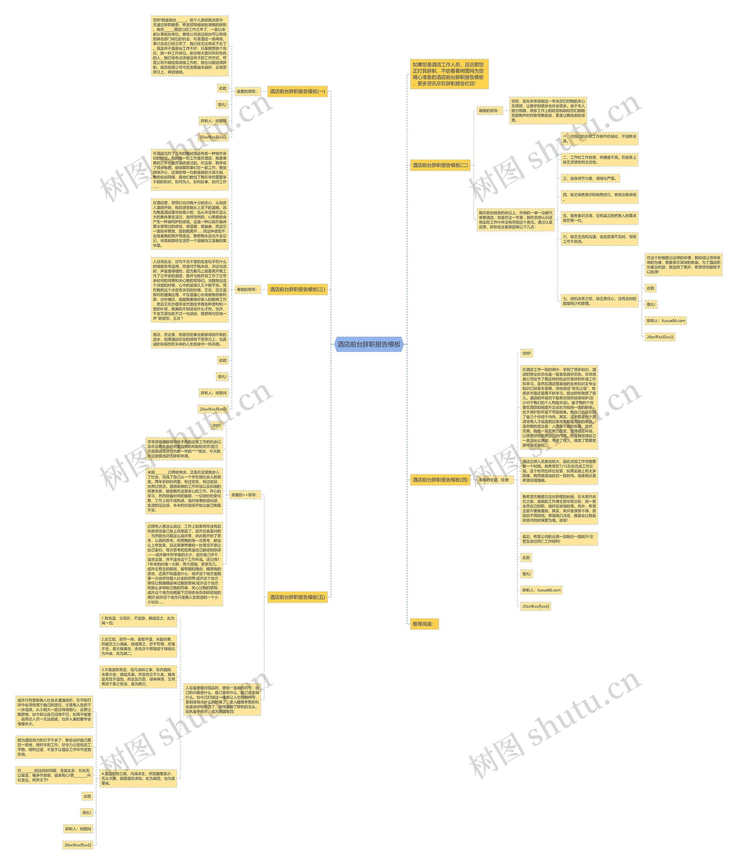 酒店前台辞职报告思维导图