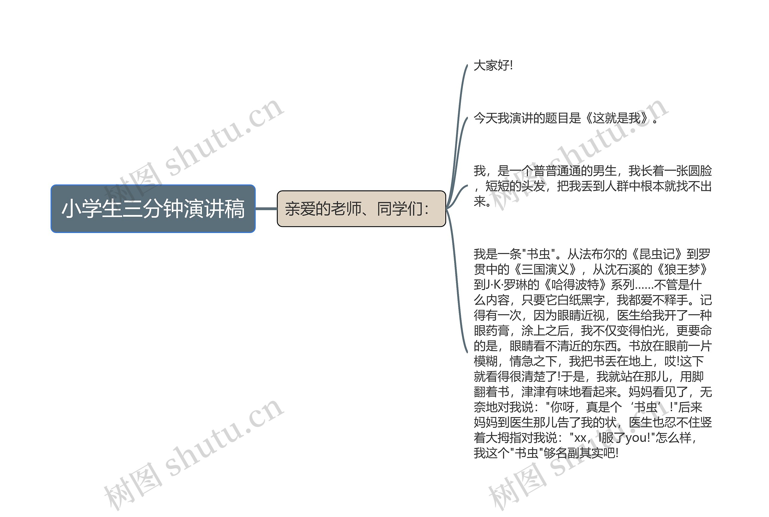 小学生三分钟演讲稿思维导图