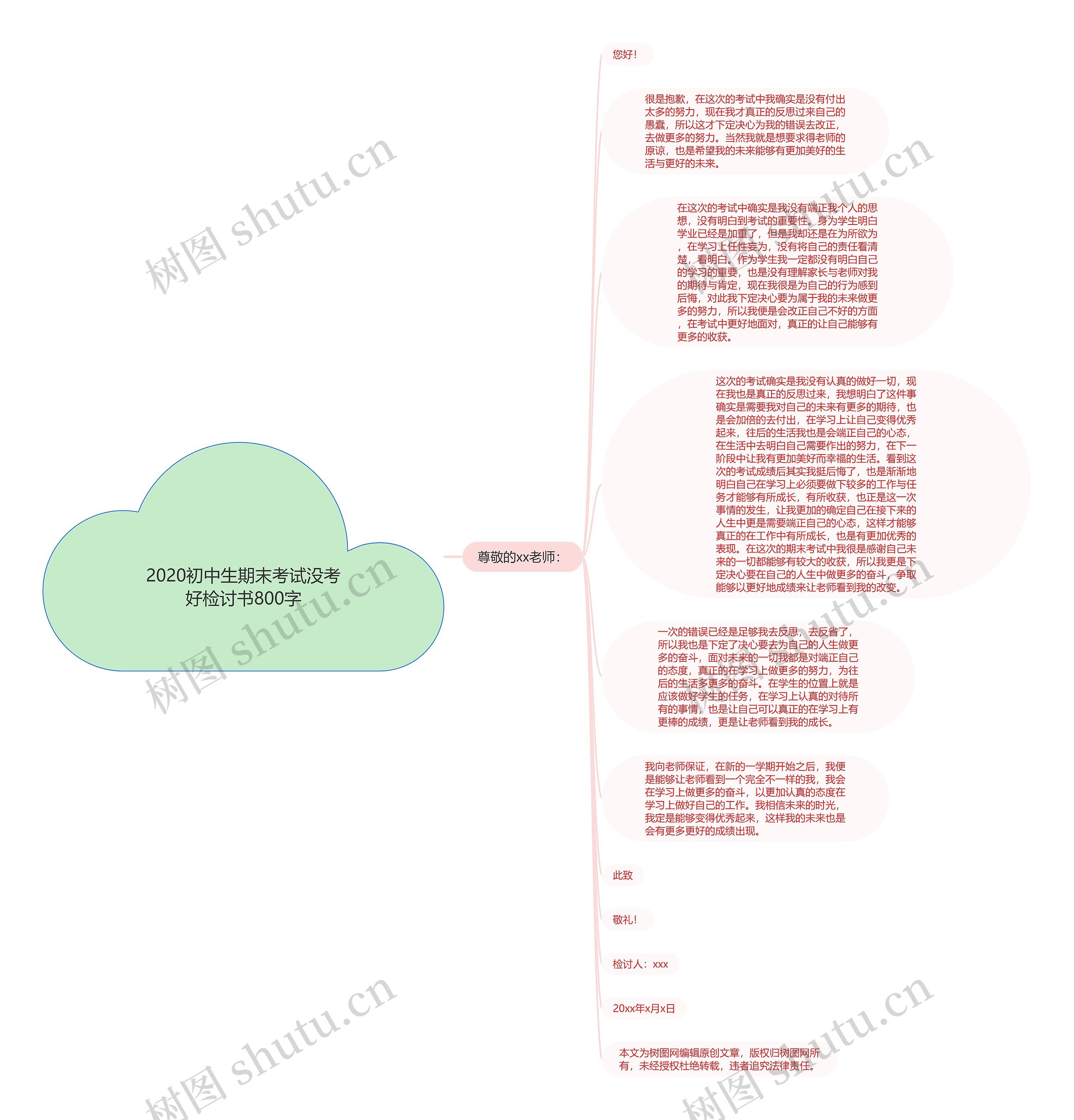 2020初中生期末考试没考好检讨书800字思维导图