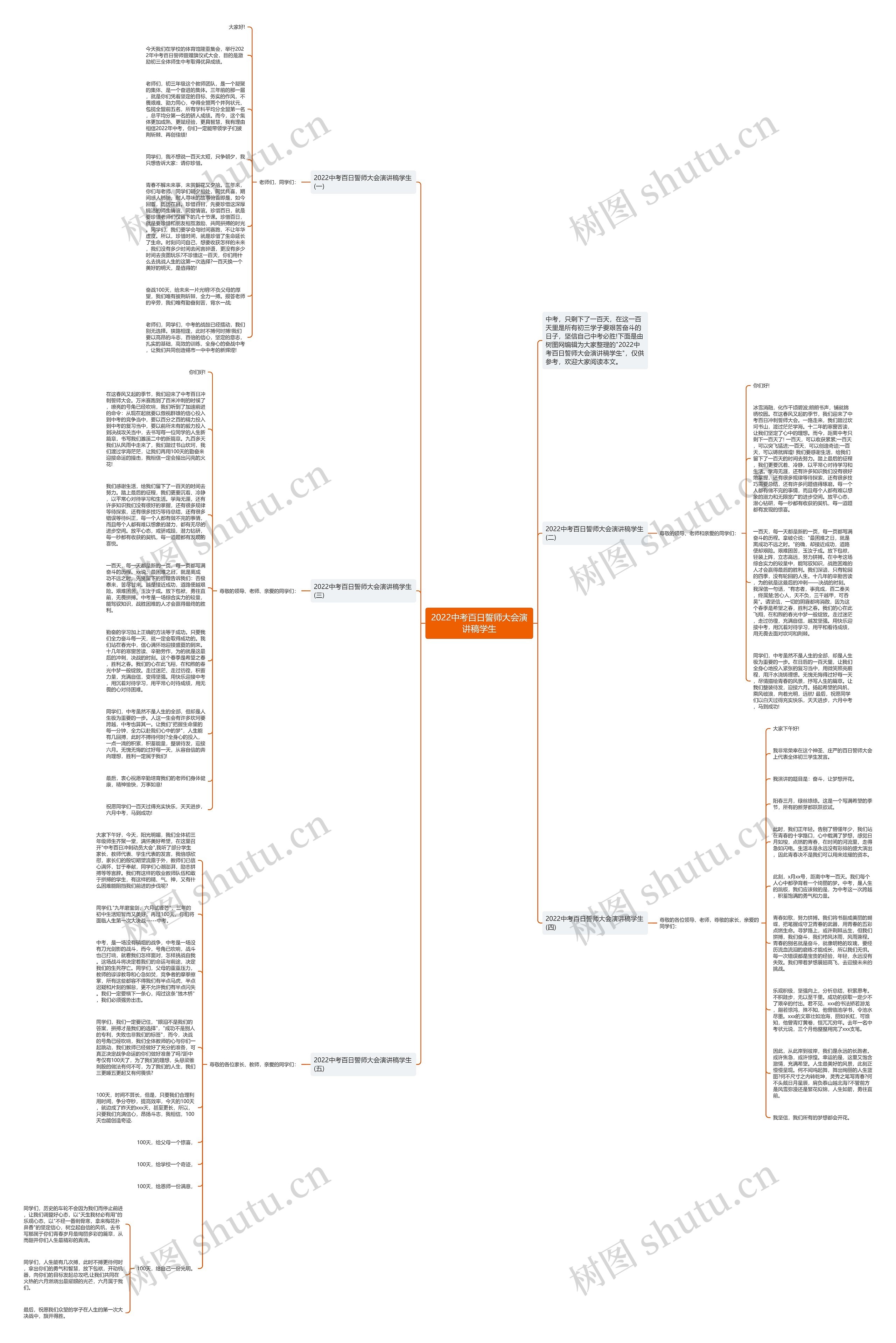 2022中考百日誓师大会演讲稿学生思维导图