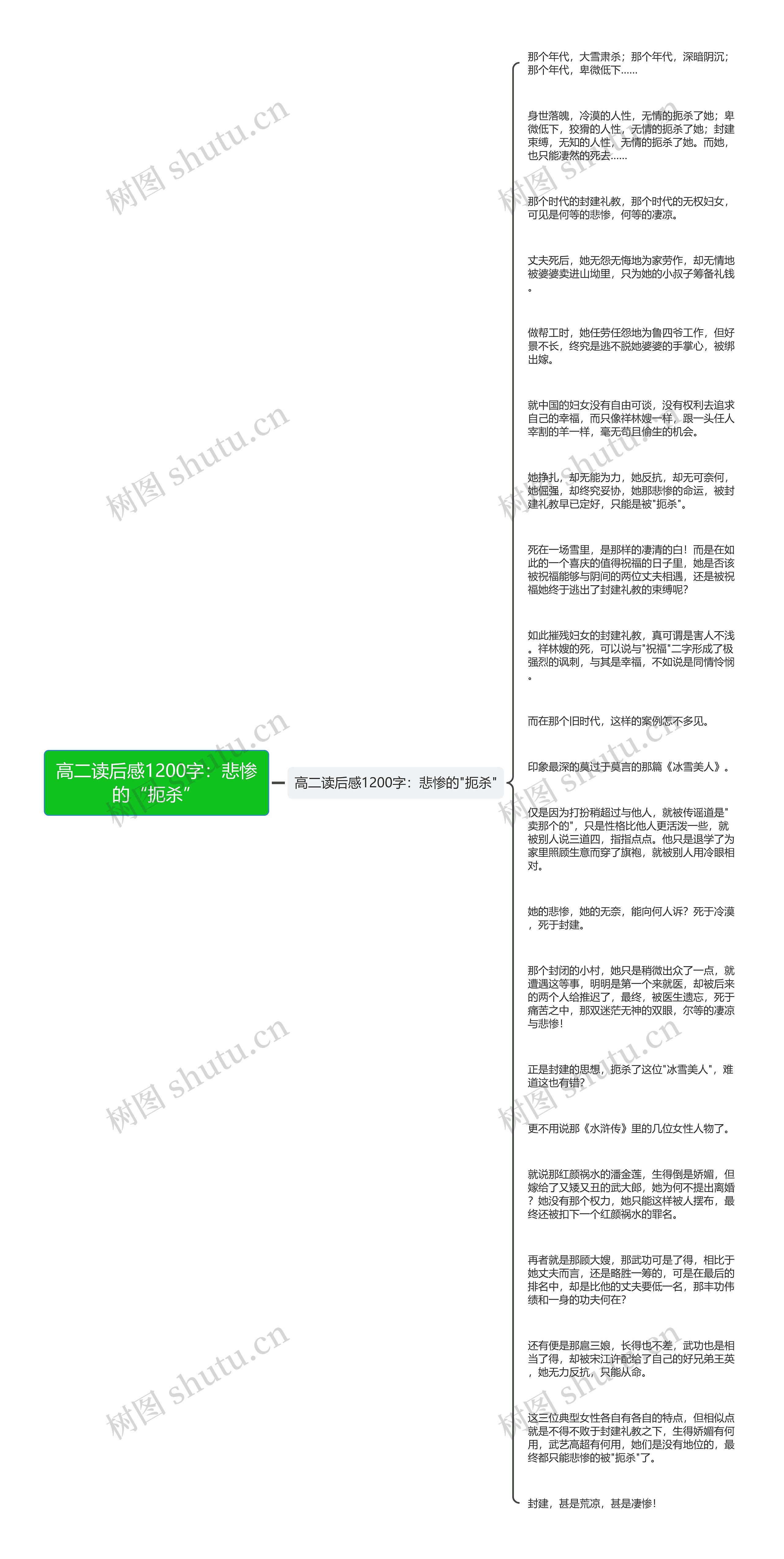 高二读后感1200字：悲惨的“扼杀”思维导图