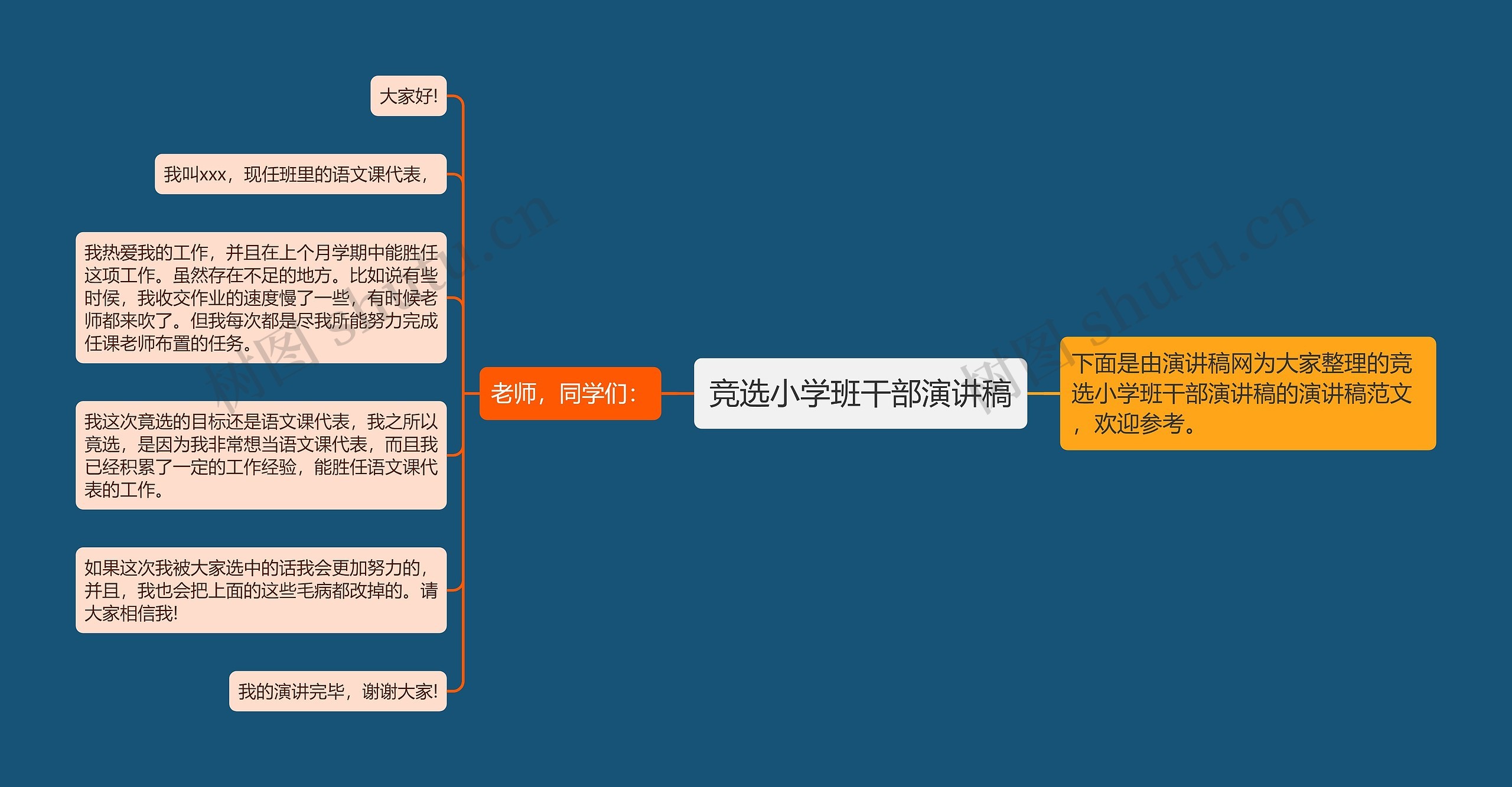 竞选小学班干部演讲稿思维导图