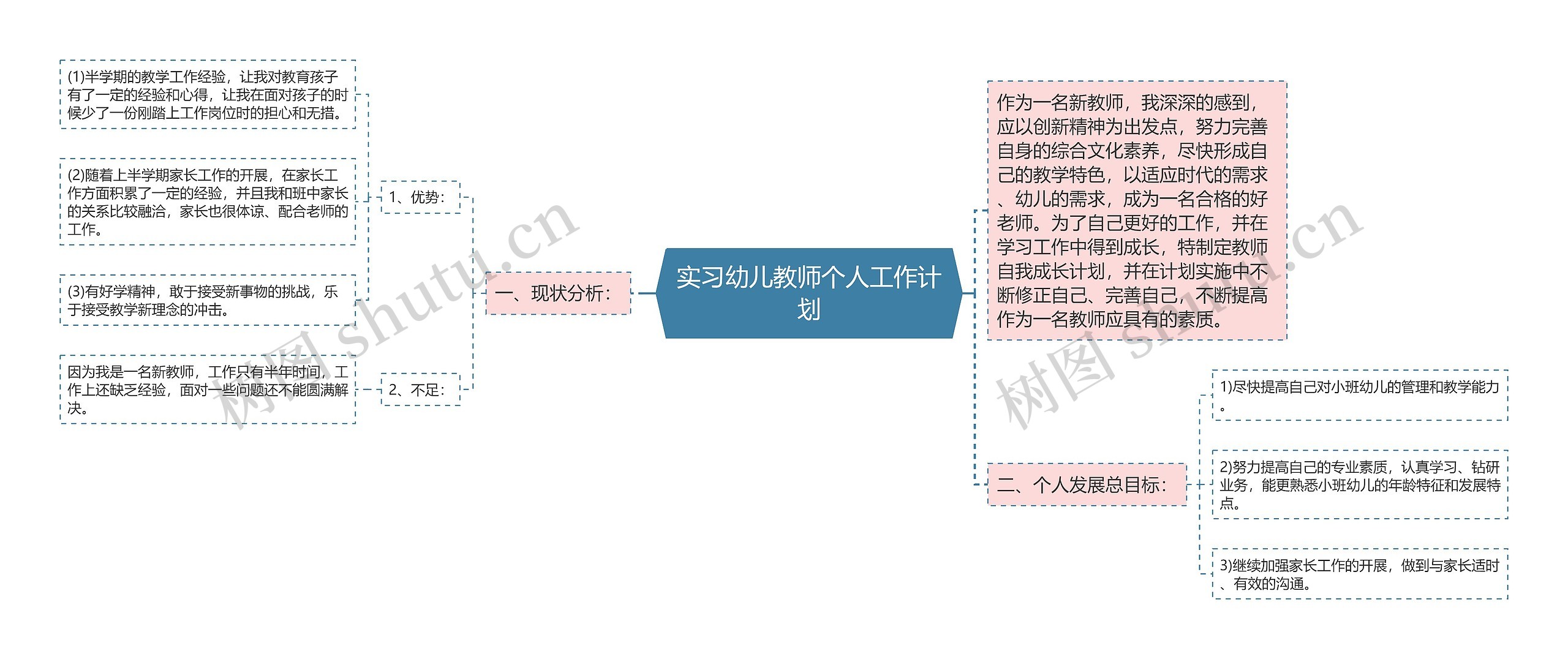 实习幼儿教师个人工作计划