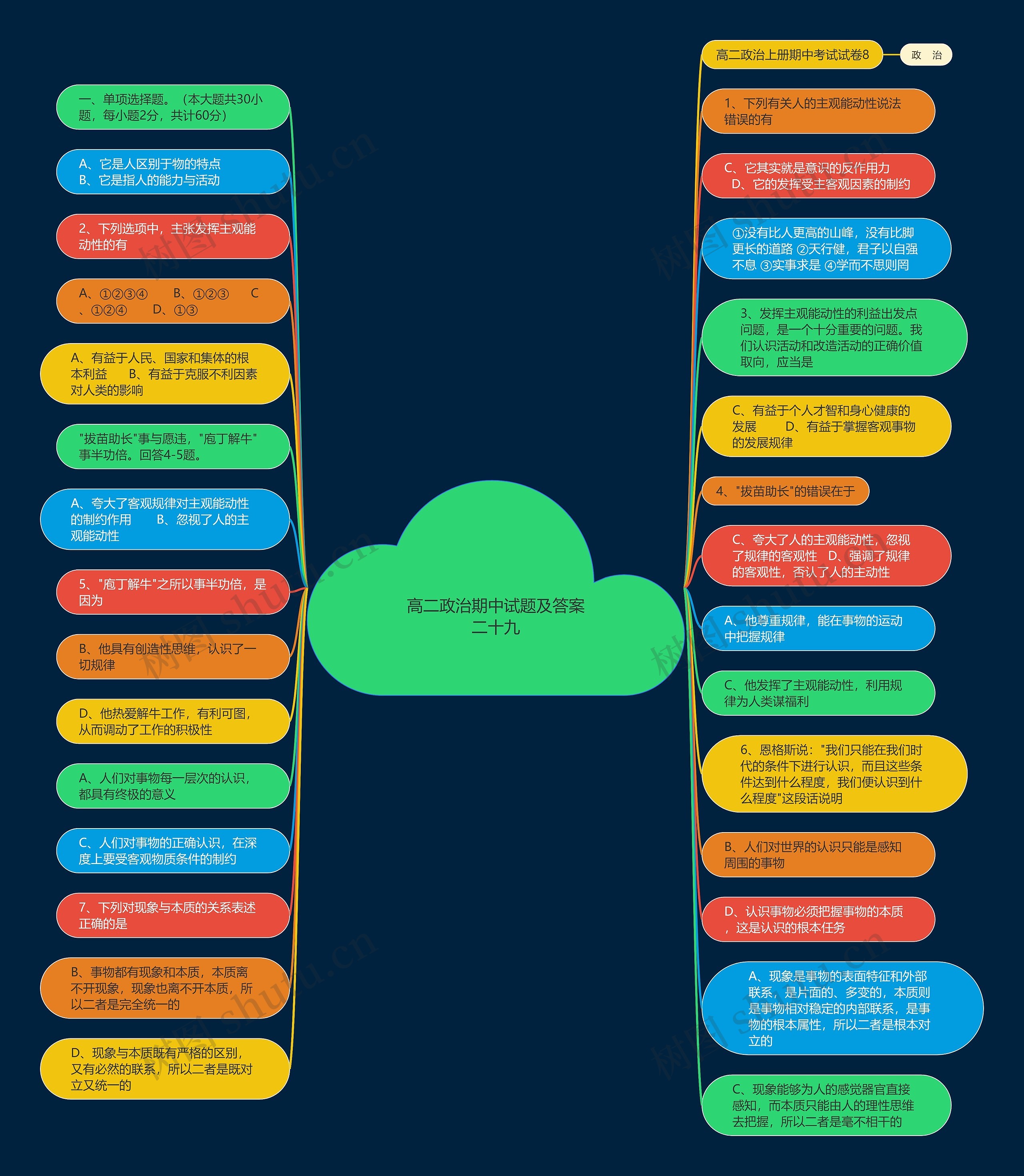 高二政治期中试题及答案二十九思维导图