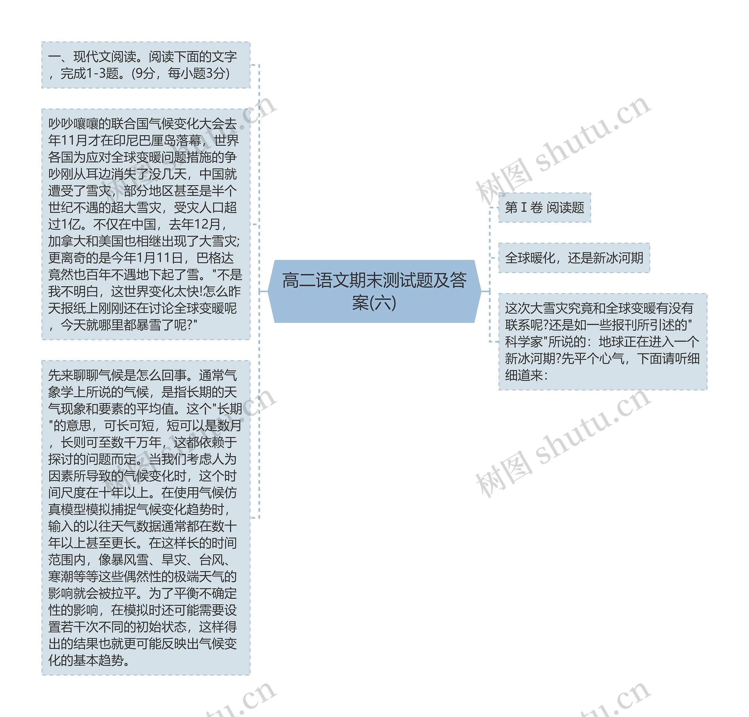 高二语文期末测试题及答案(六)