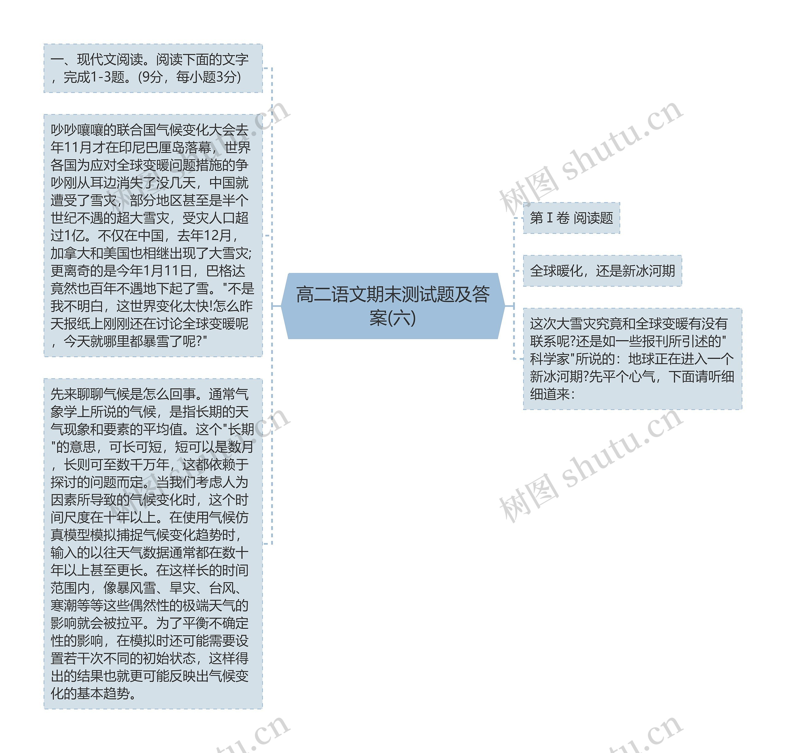 高二语文期末测试题及答案(六)思维导图