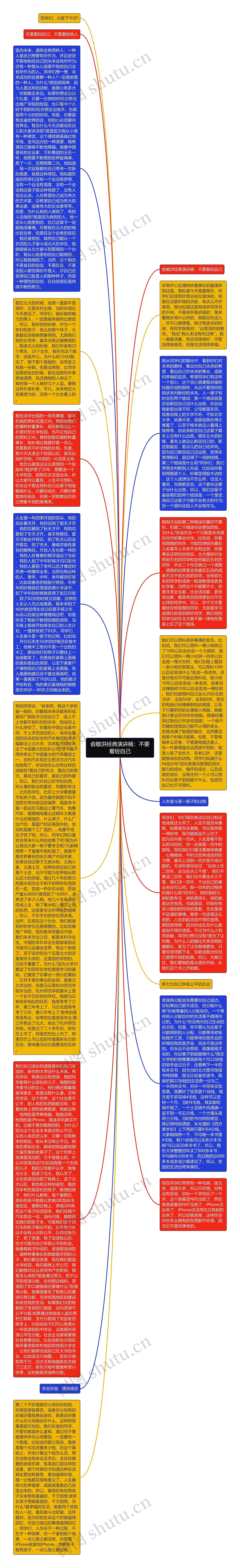 俞敏洪经典演讲稿：不要看轻自己思维导图