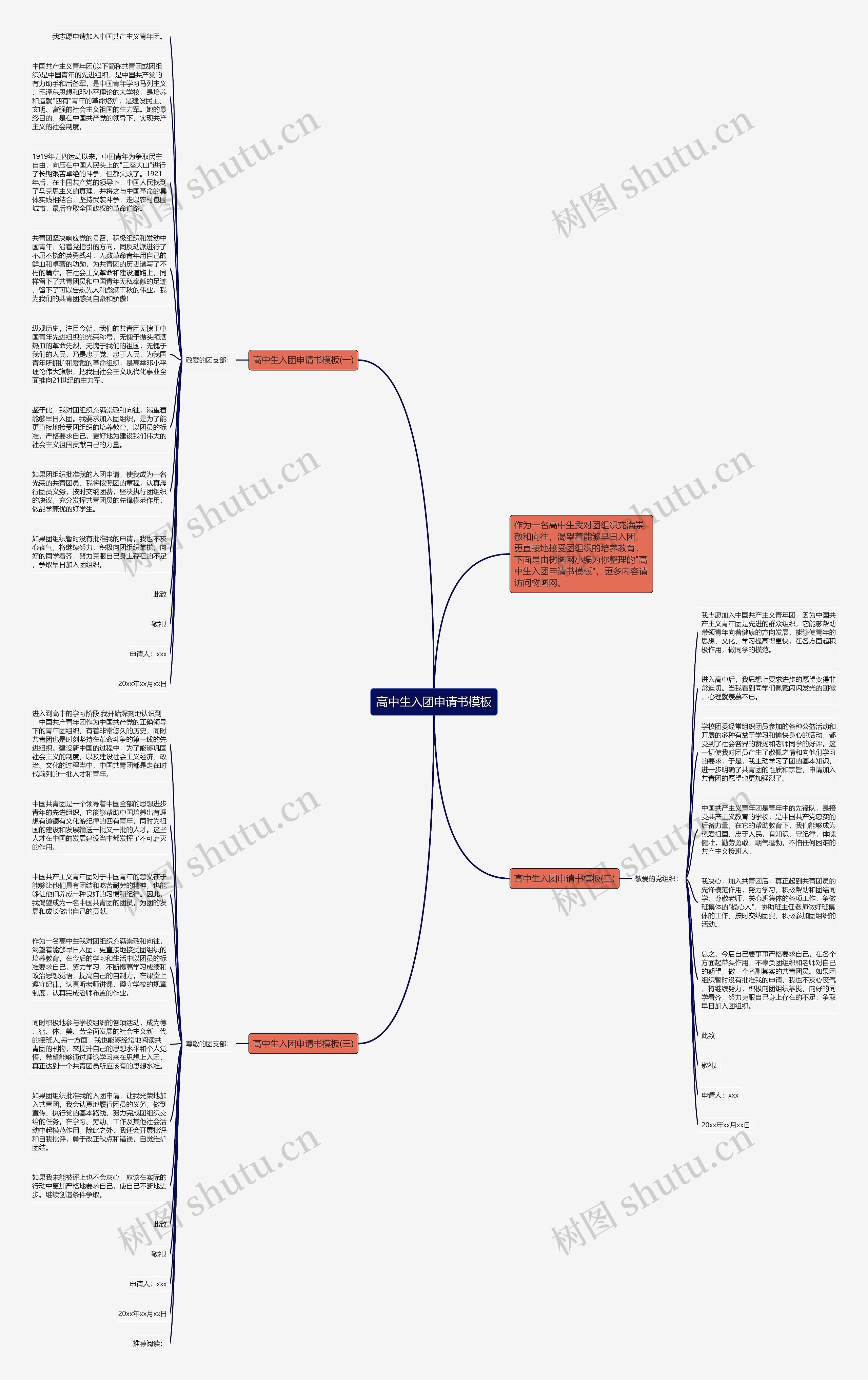 高中生入团申请书思维导图