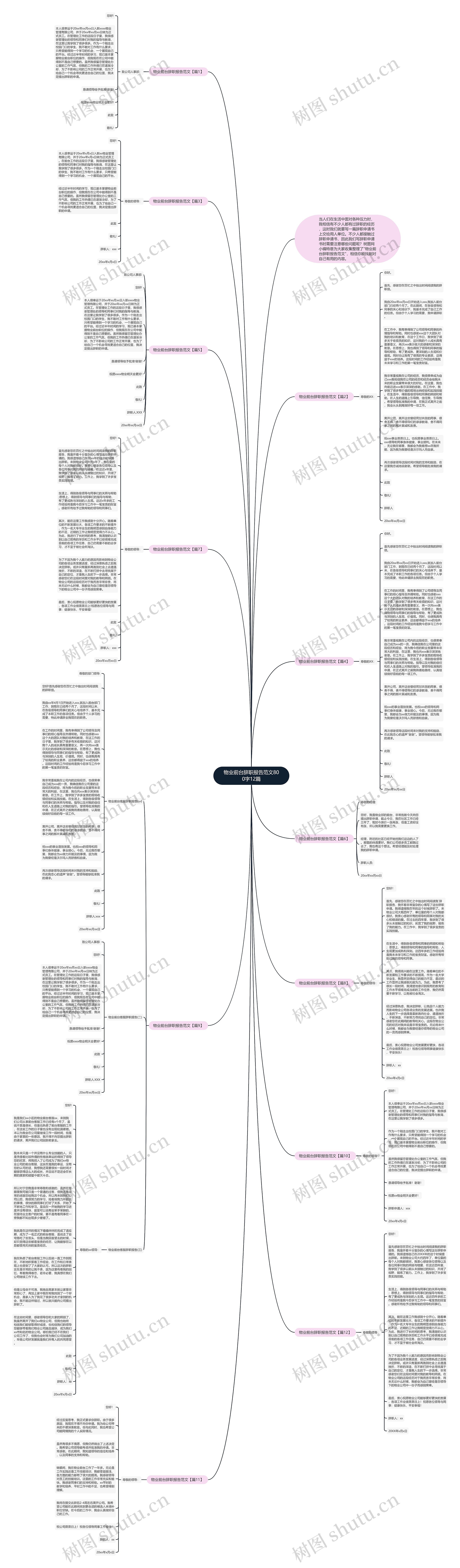 物业前台辞职报告范文800字12篇思维导图