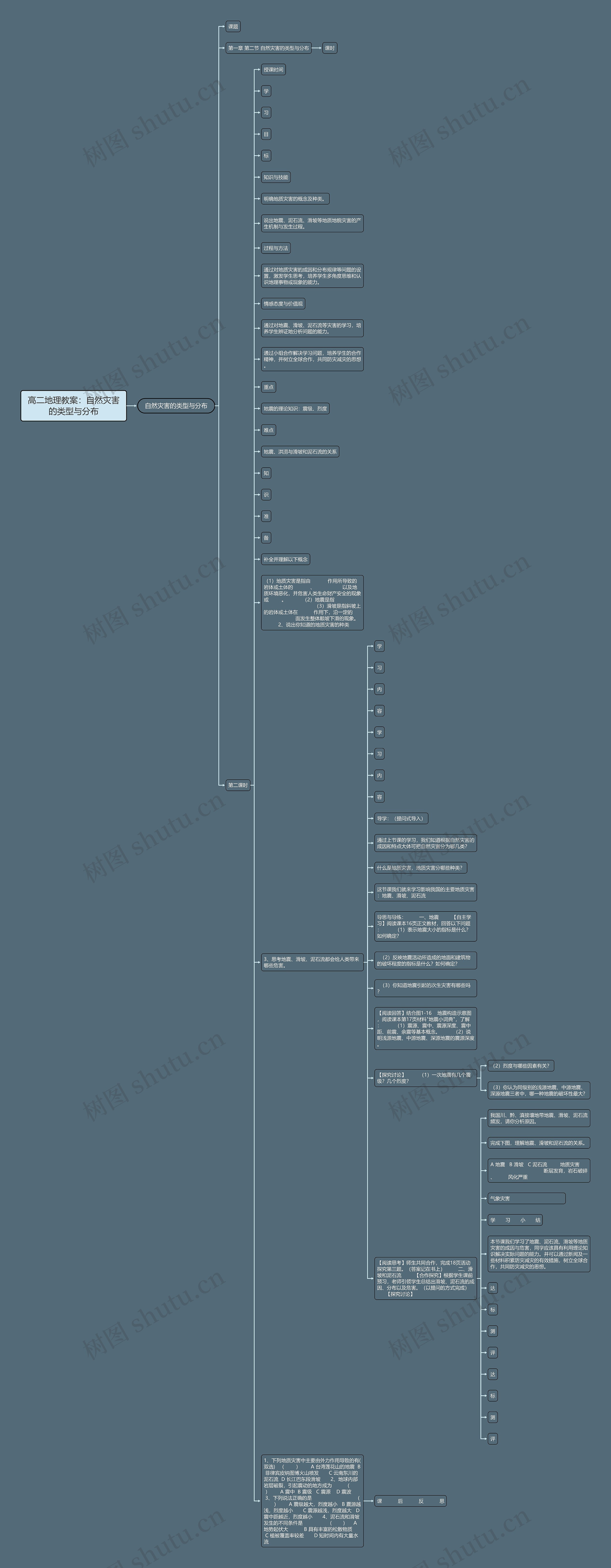 高二地理教案：自然灾害的类型与分布思维导图