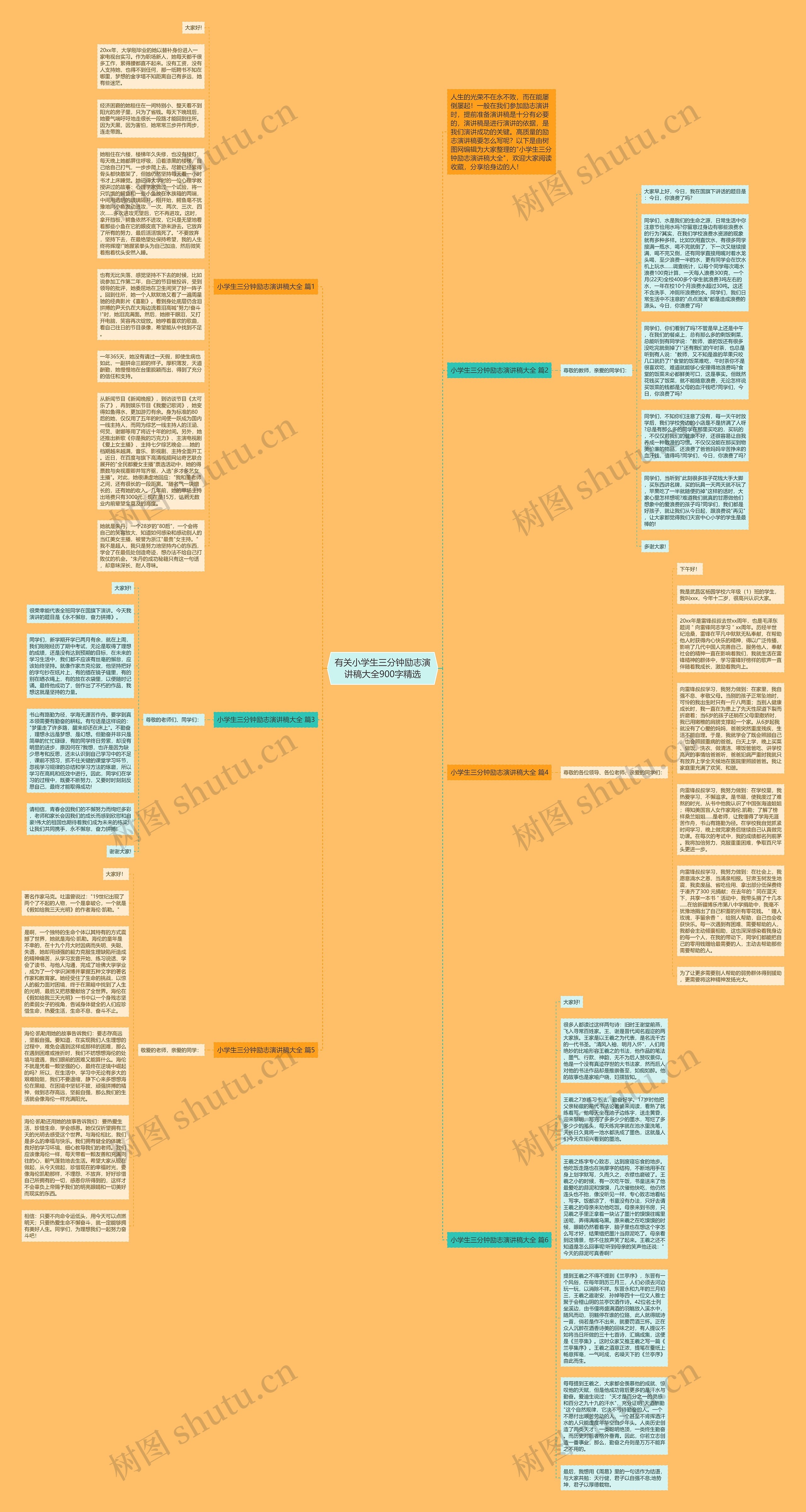 有关小学生三分钟励志演讲稿大全900字精选思维导图