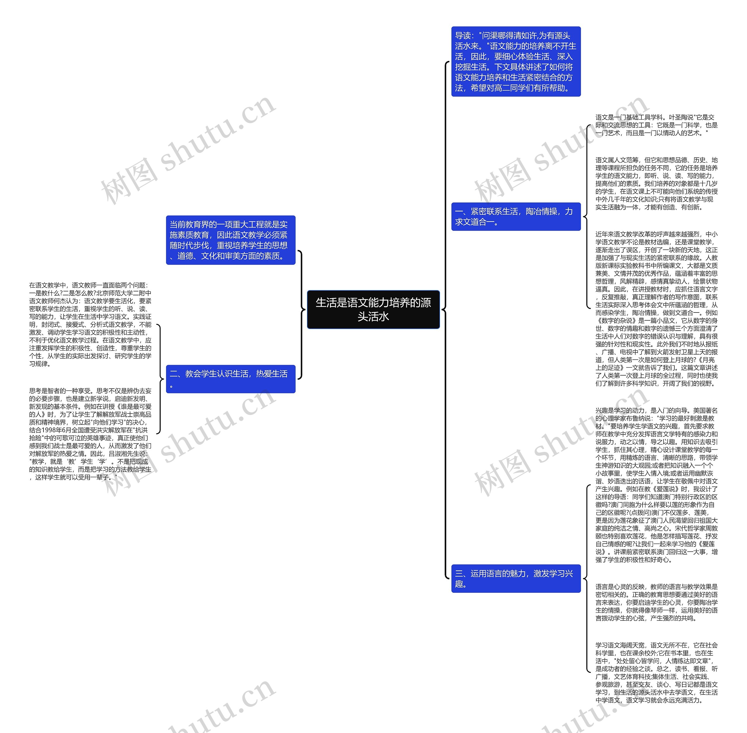 生活是语文能力培养的源头活水思维导图