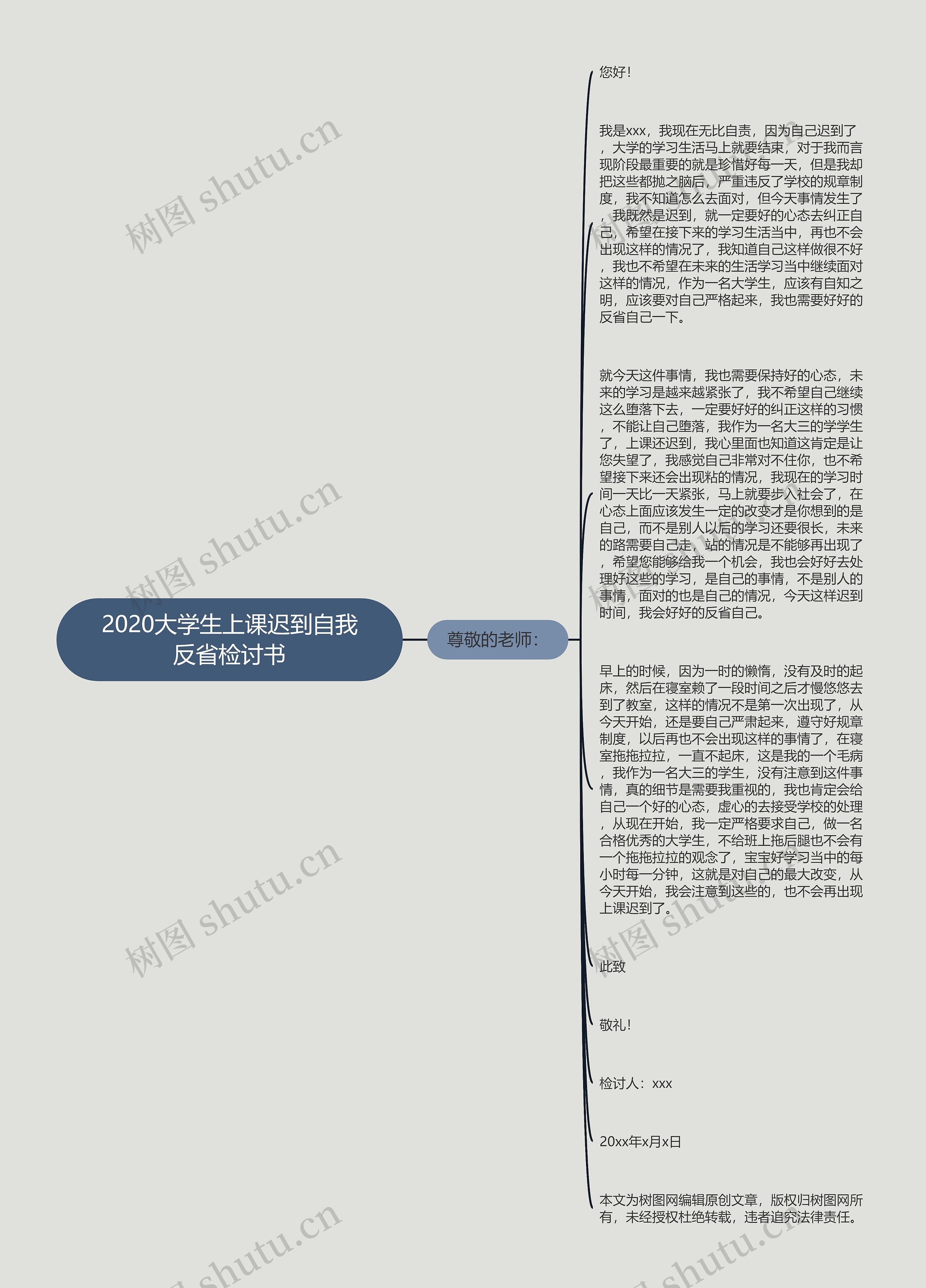 2020大学生上课迟到自我反省检讨书思维导图