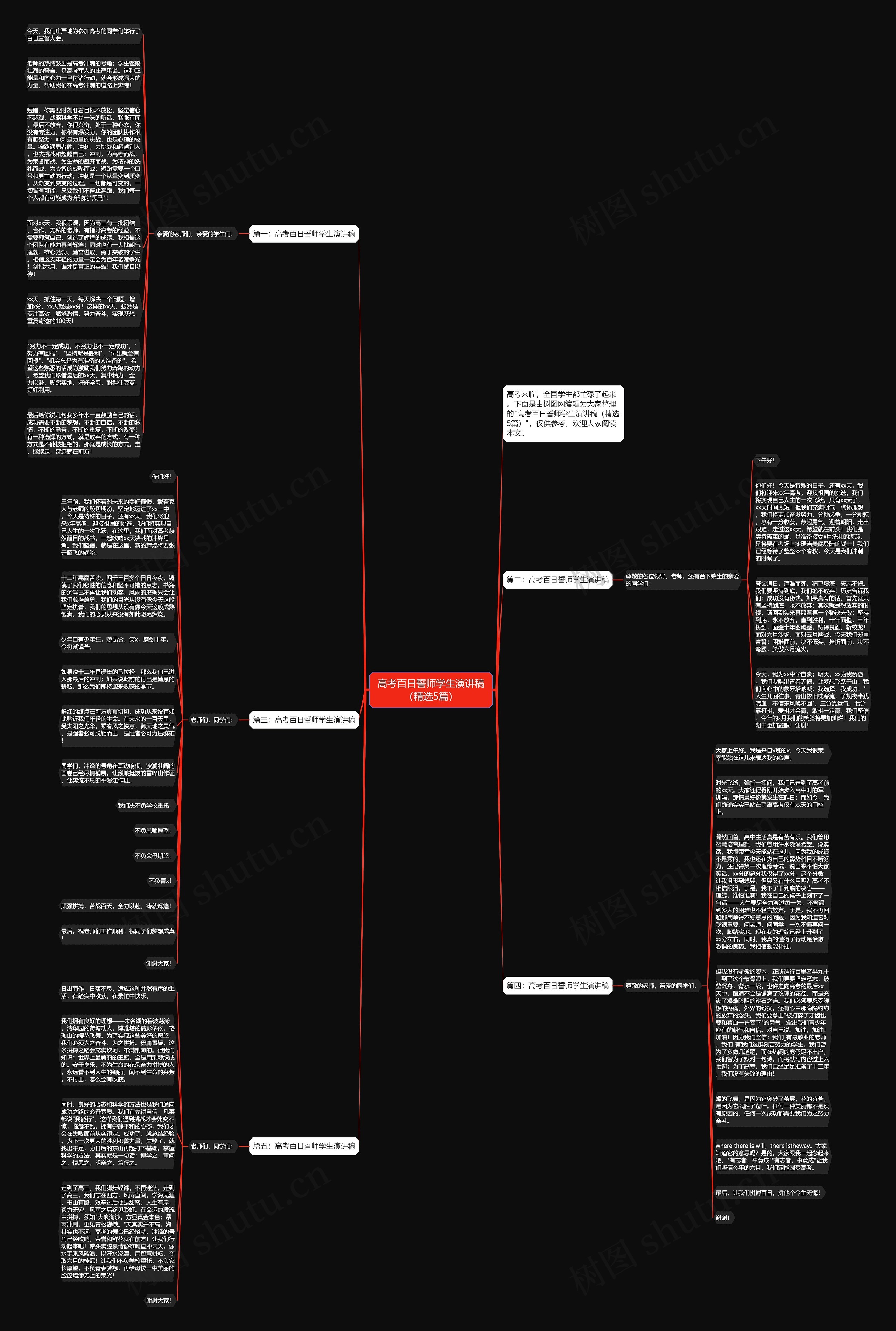 高考百日誓师学生演讲稿（精选5篇）思维导图