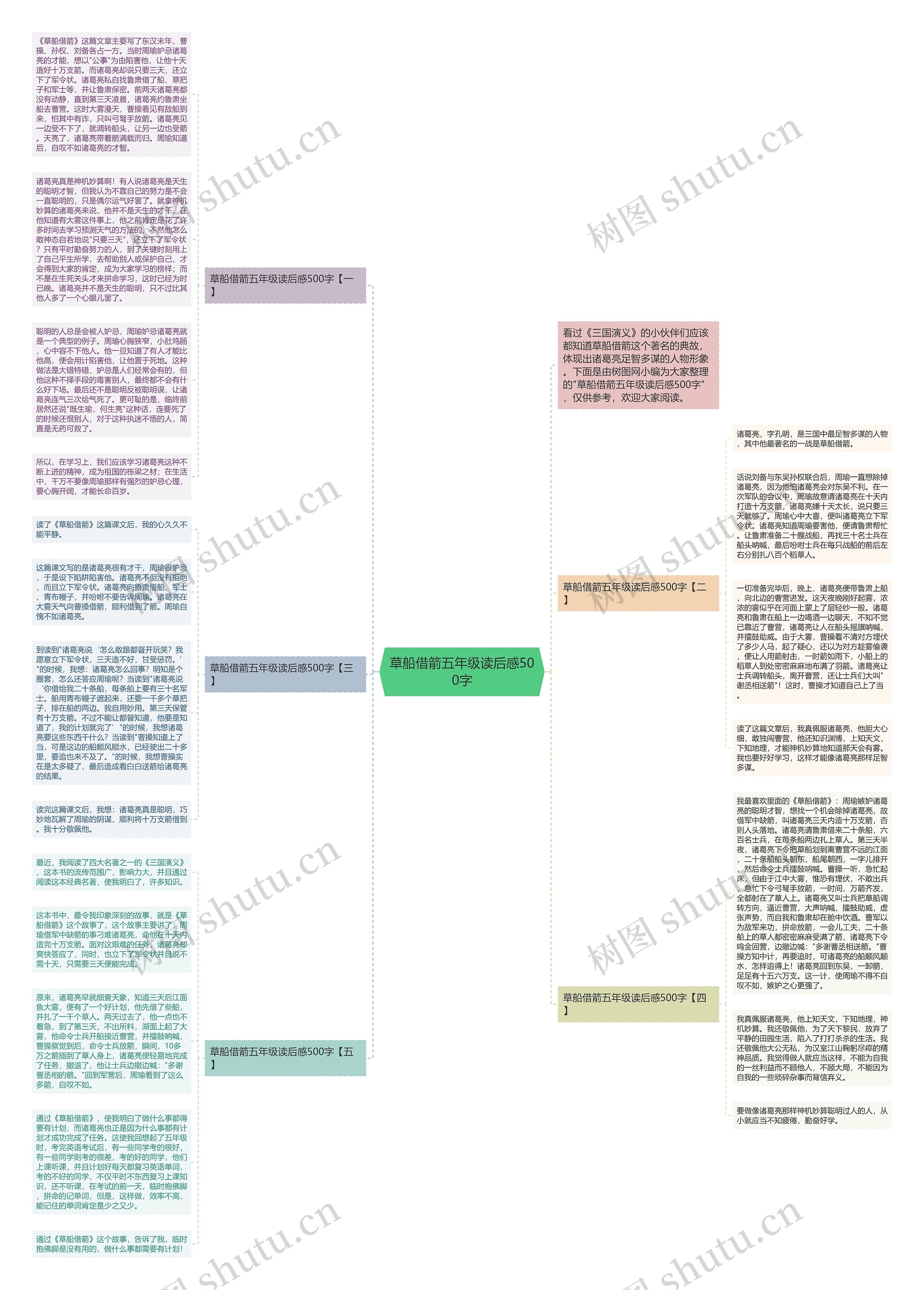 草船借箭五年级读后感500字思维导图