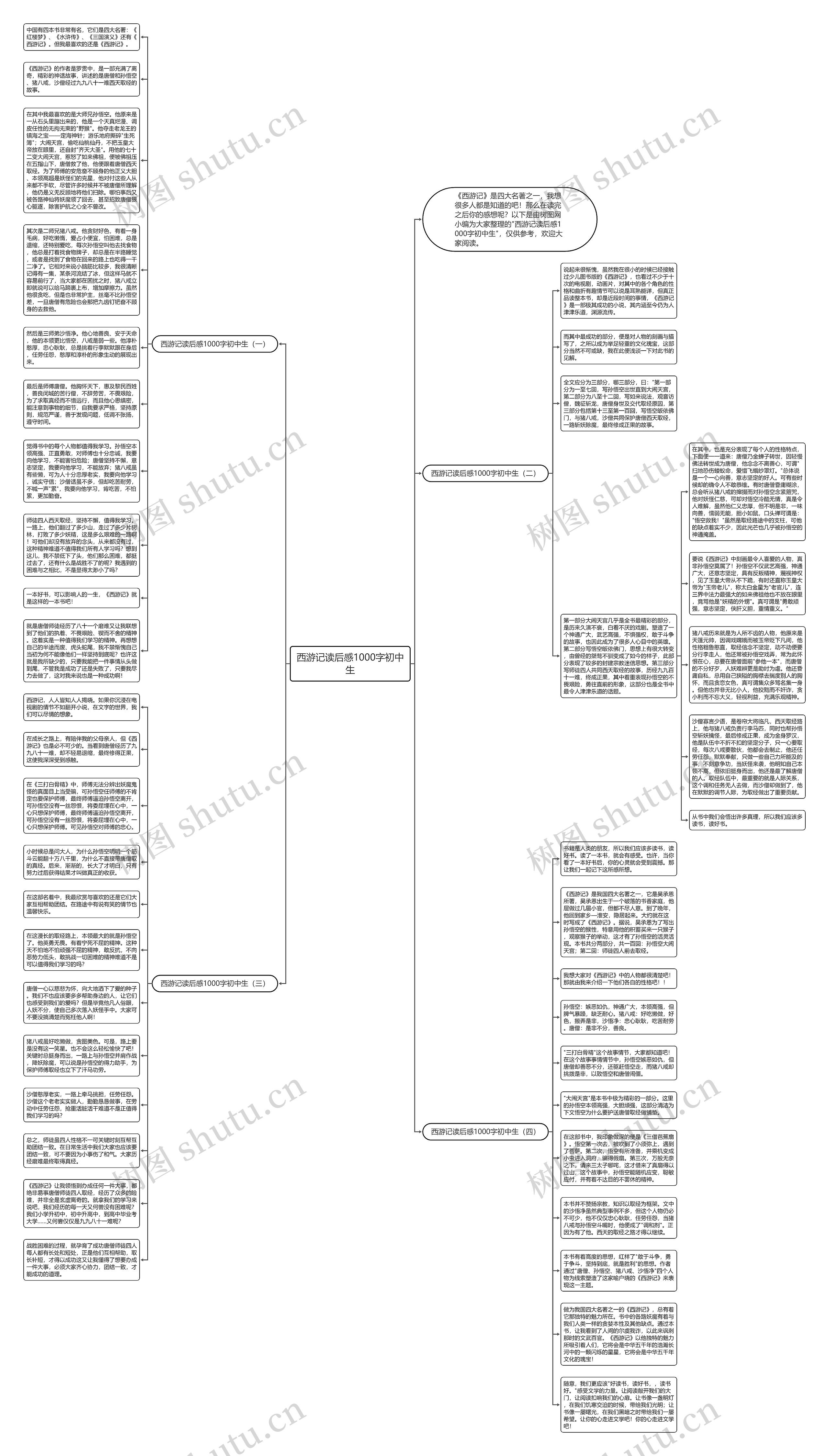 西游记读后感1000字初中生思维导图