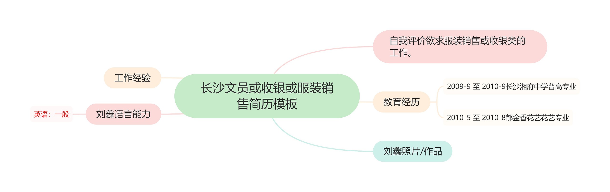 长沙文员或收银或服装销售简历思维导图