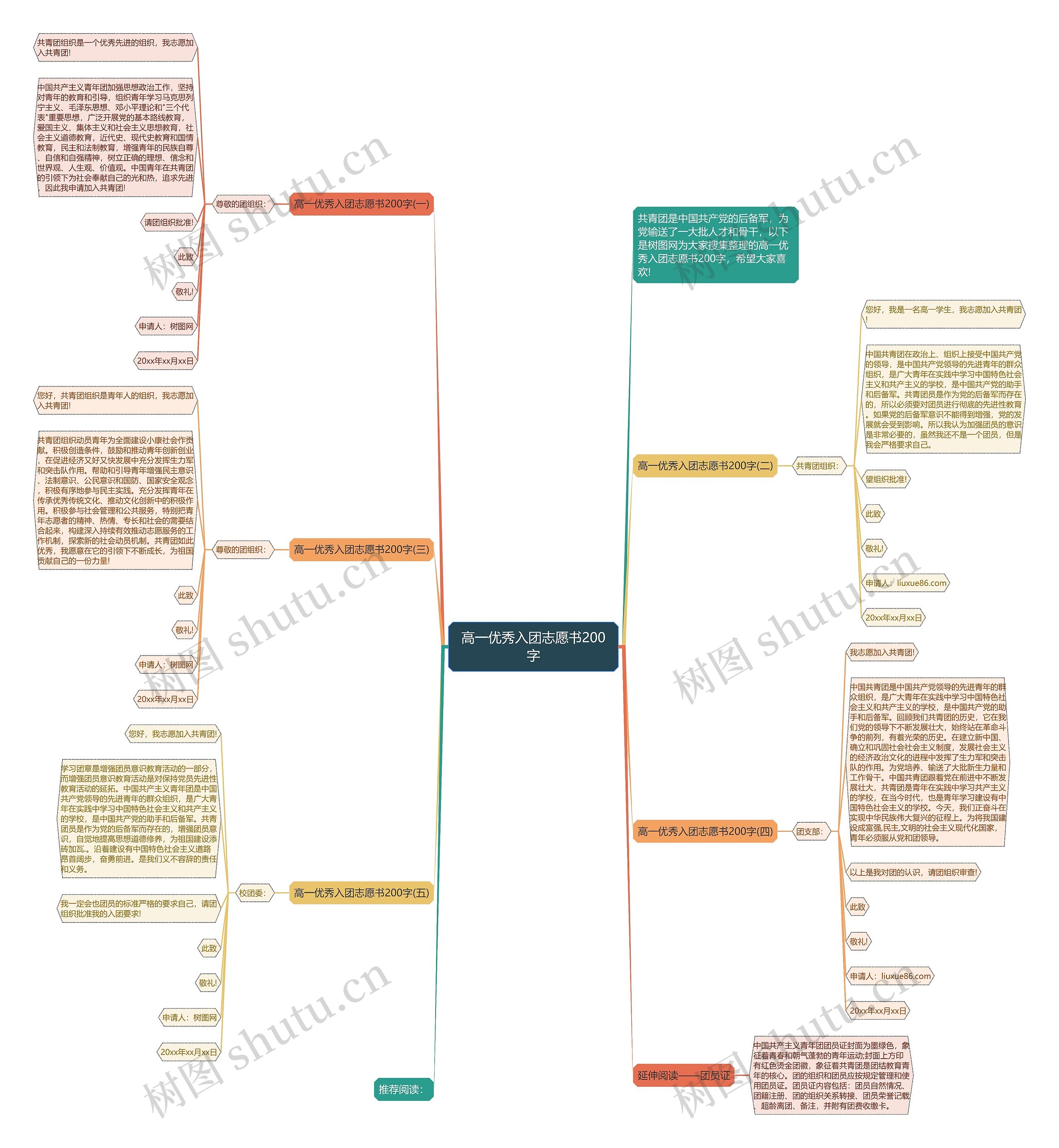 高一优秀入团志愿书200字思维导图