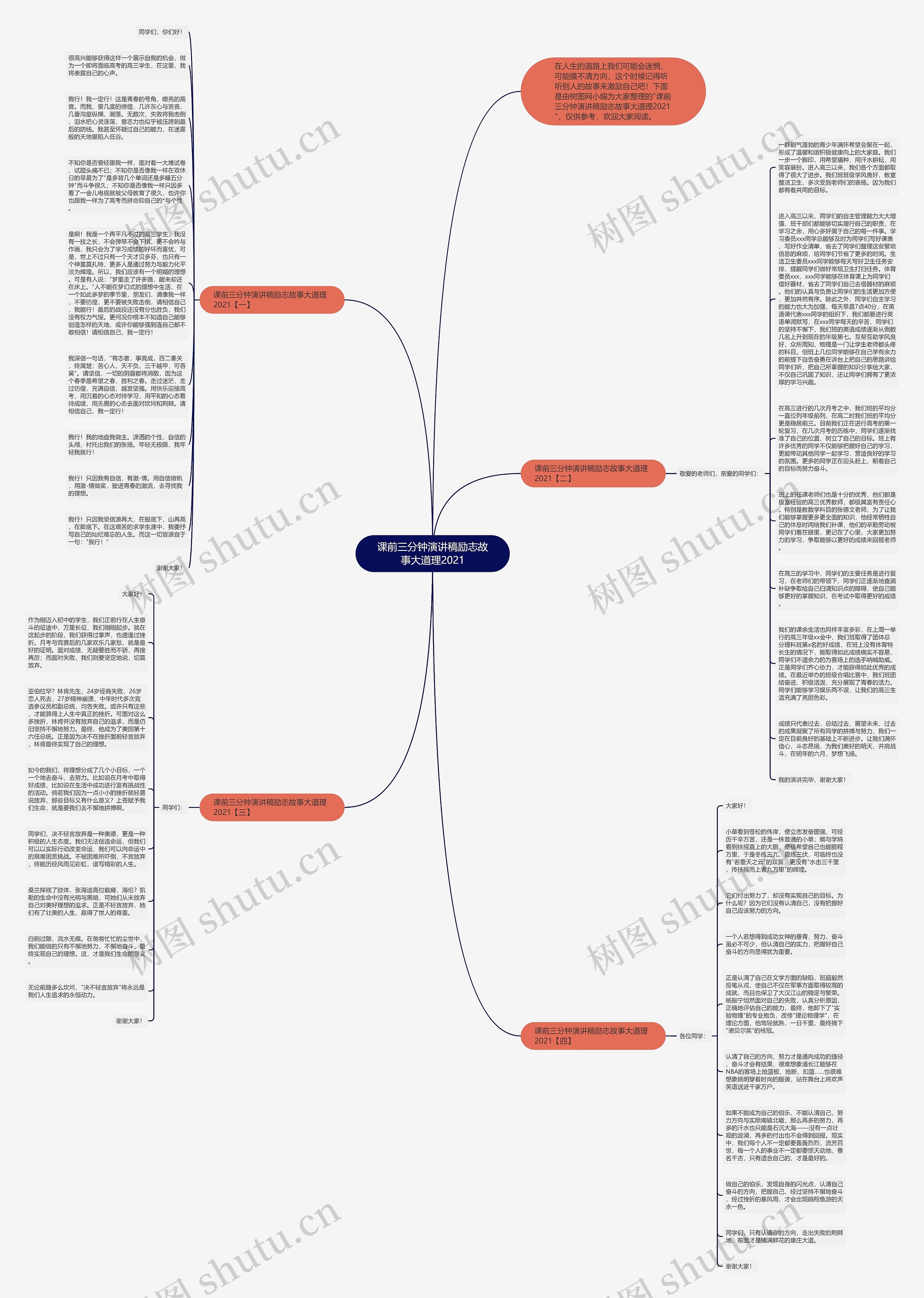 课前三分钟演讲稿励志故事大道理2021思维导图