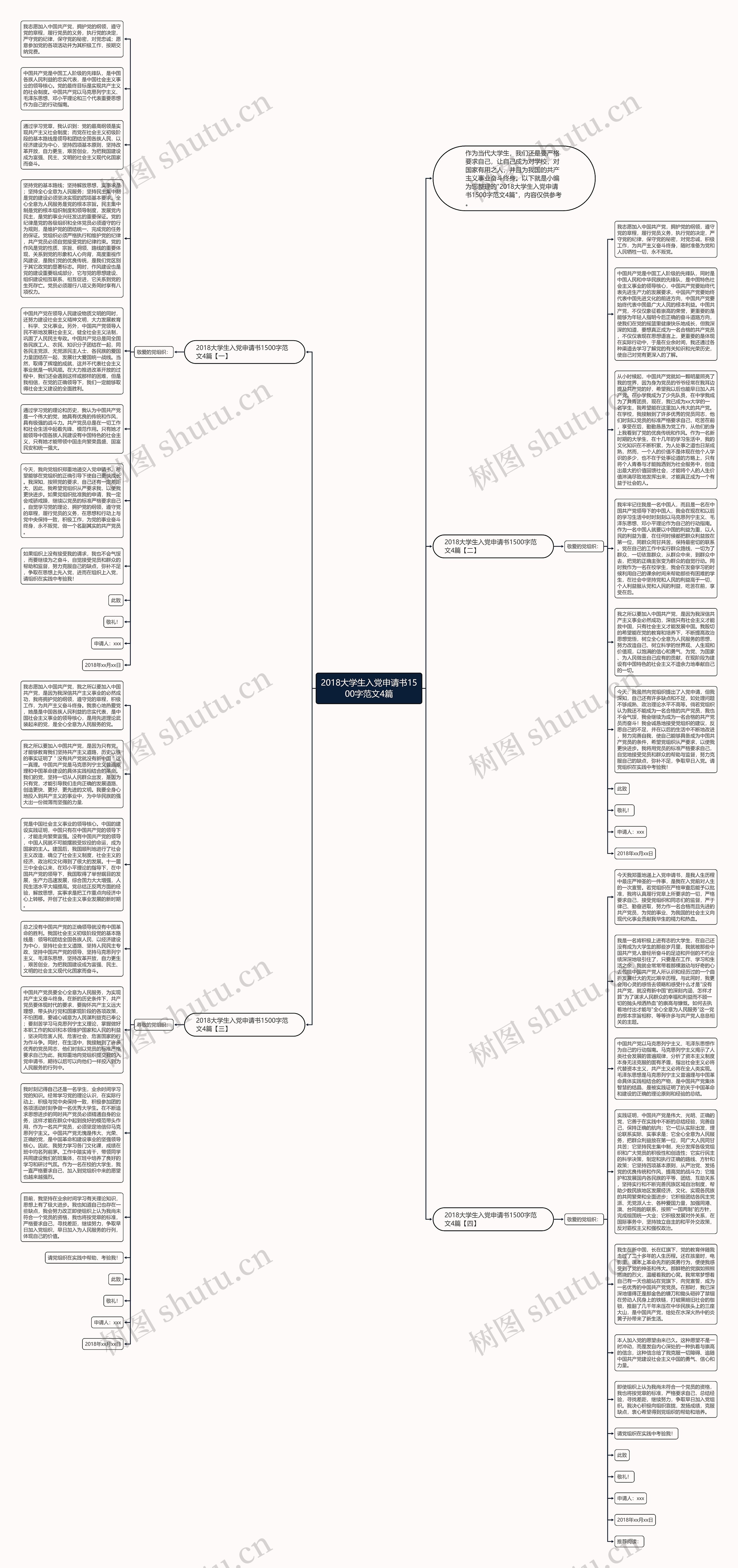 2018大学生入党申请书1500字范文4篇思维导图