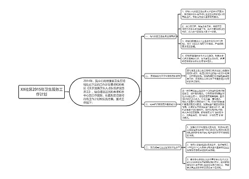 XX社区2015年卫生服务工作计划