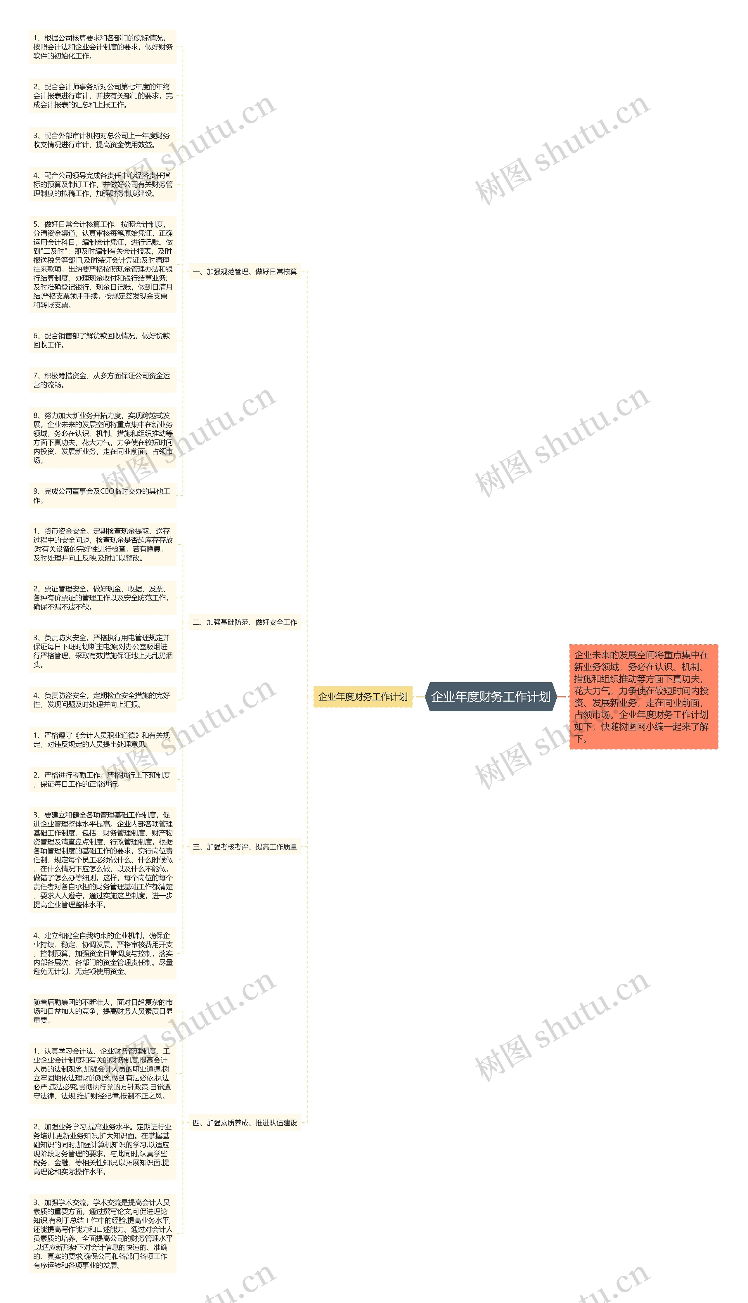 企业年度财务工作计划思维导图