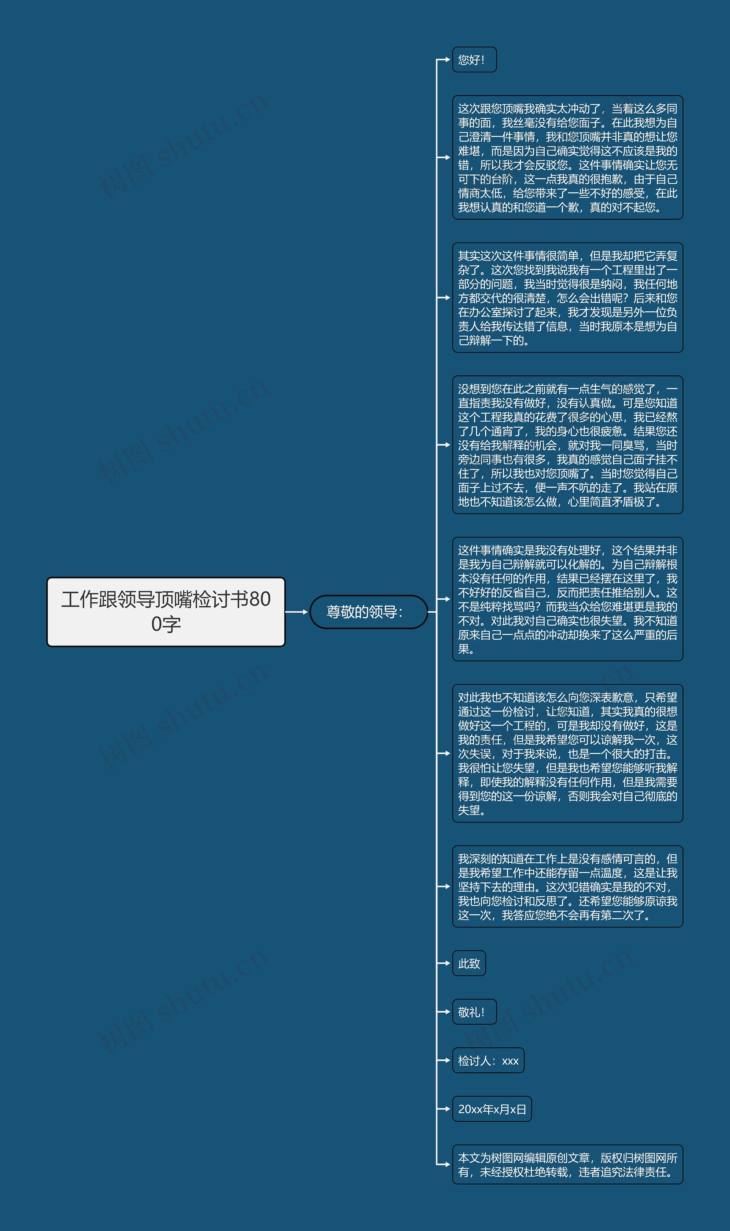 工作跟领导顶嘴检讨书800字思维导图