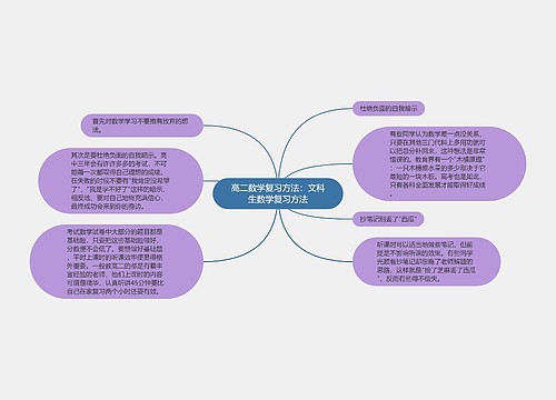 高二数学复习方法：文科生数学复习方法思维导图