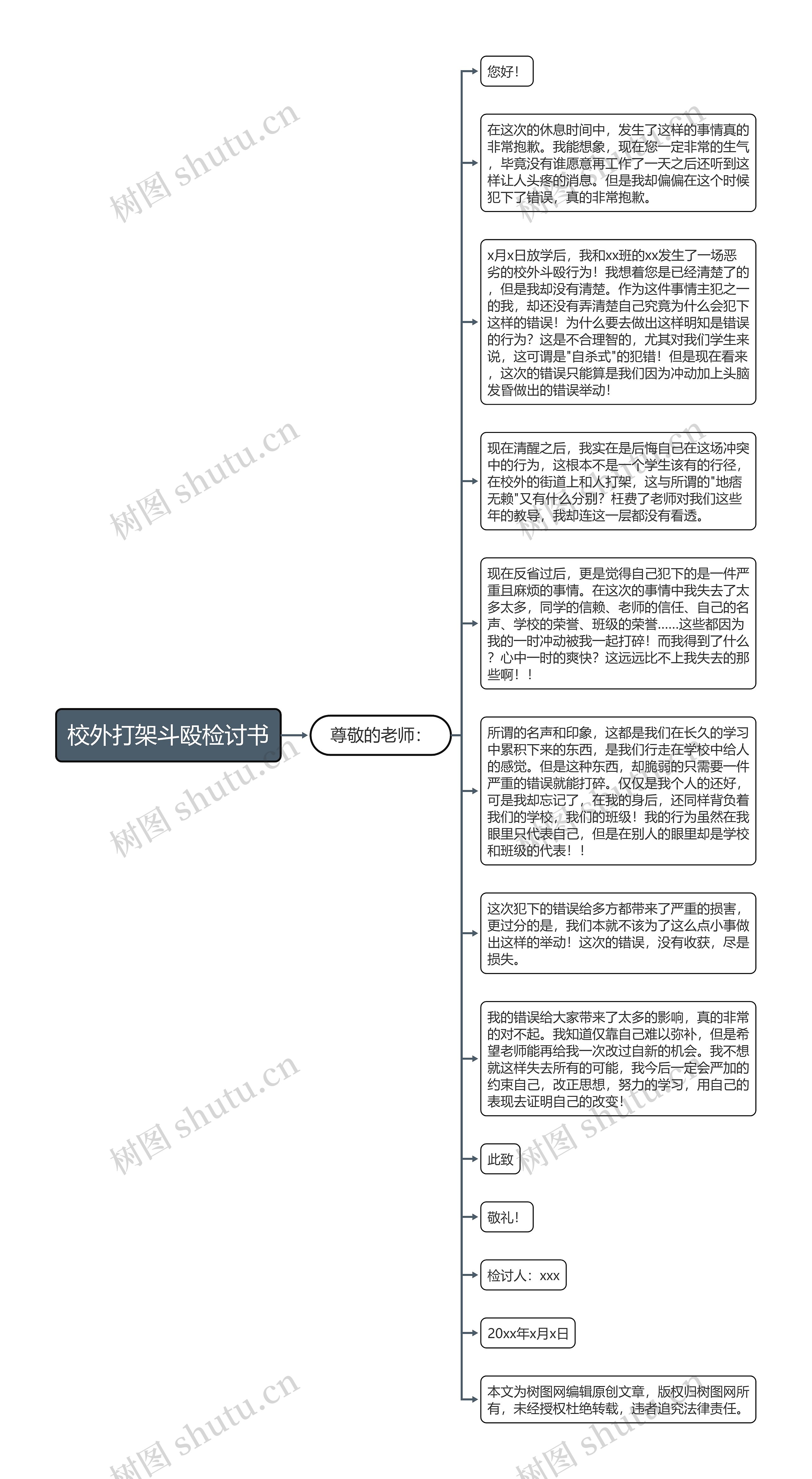 校外打架斗殴检讨书思维导图