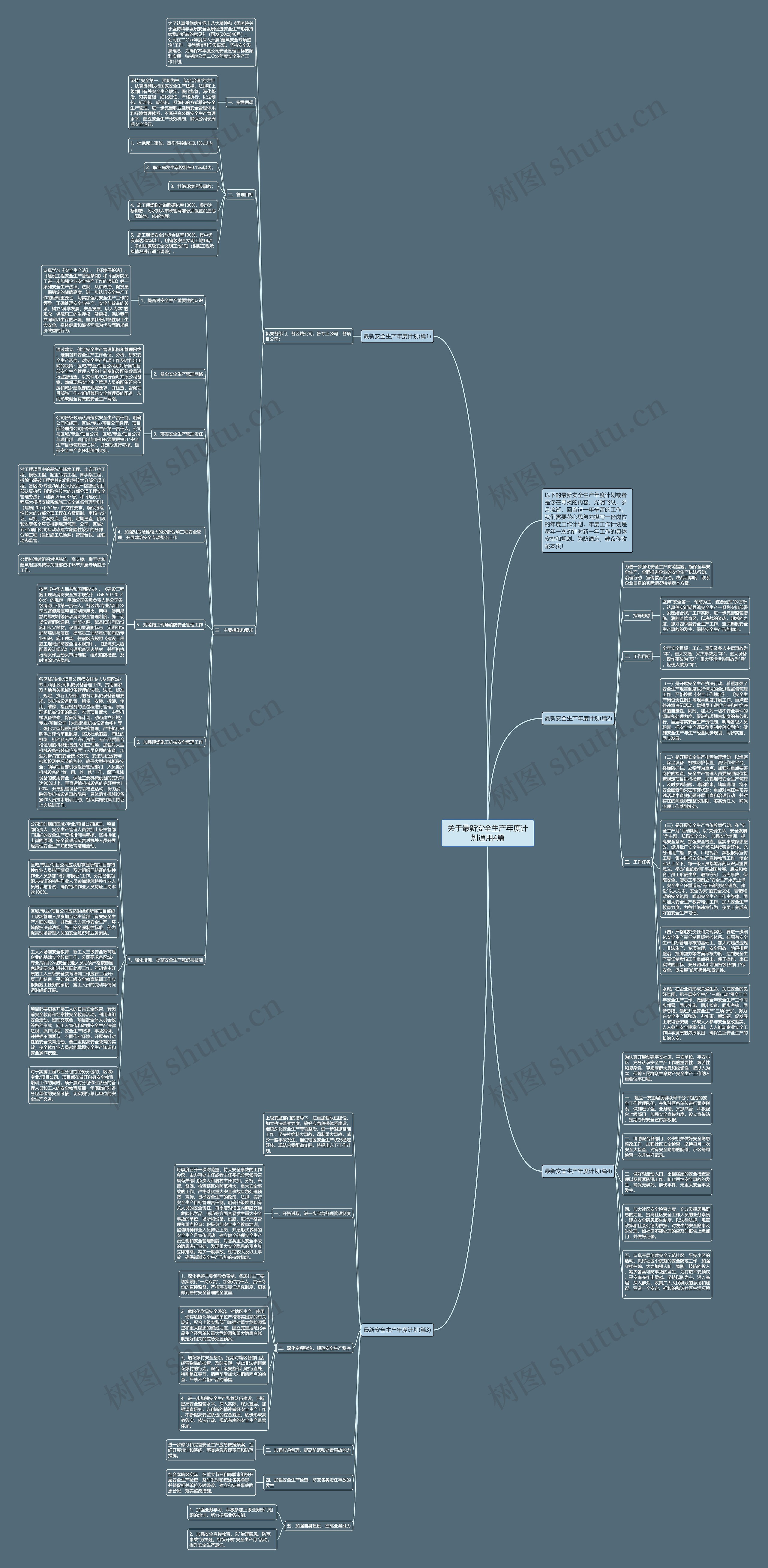 关于最新安全生产年度计划通用4篇思维导图
