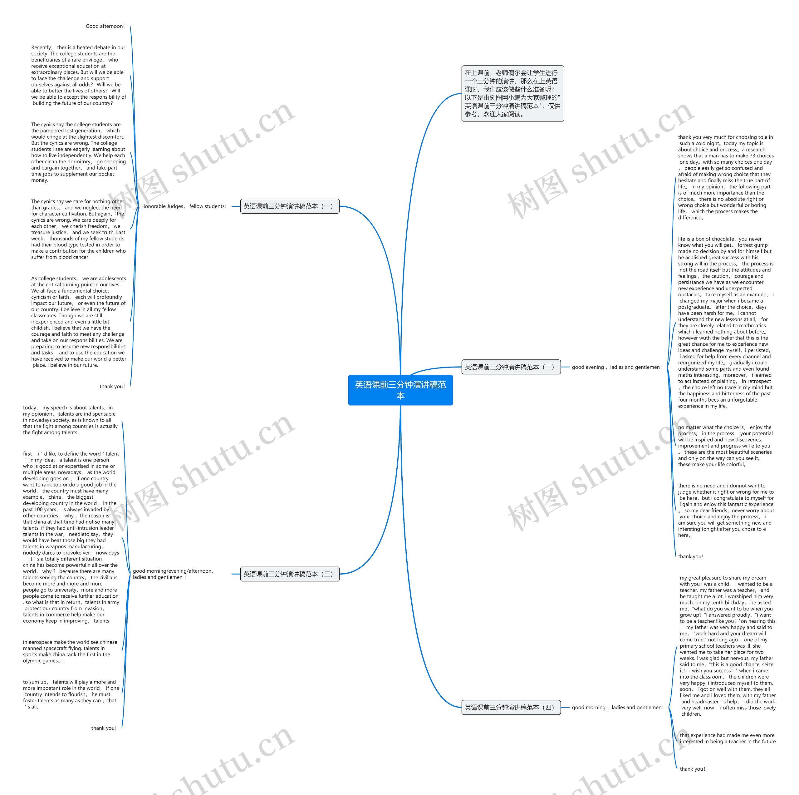 英语课前三分钟演讲稿范本思维导图