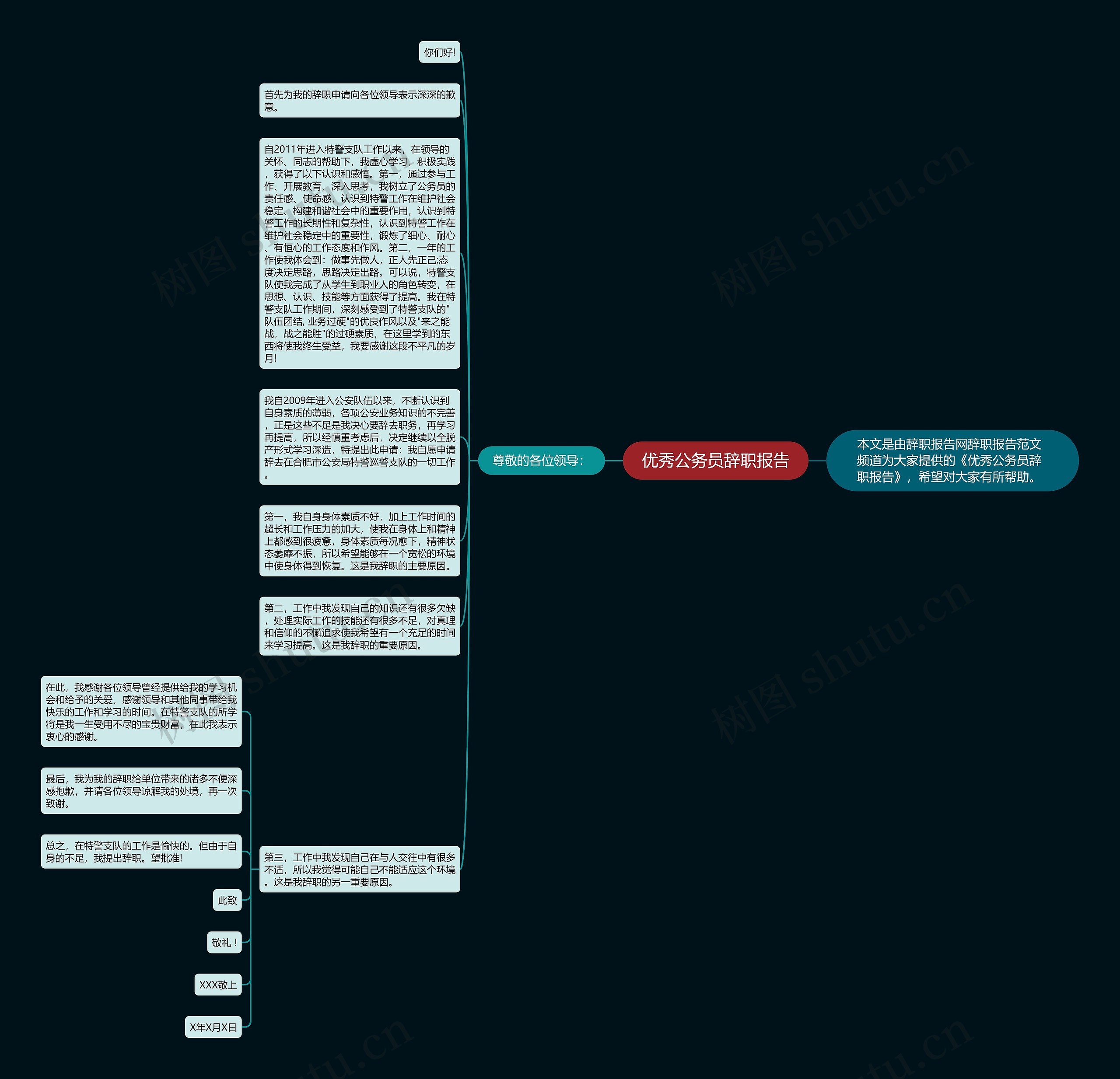 优秀公务员辞职报告思维导图