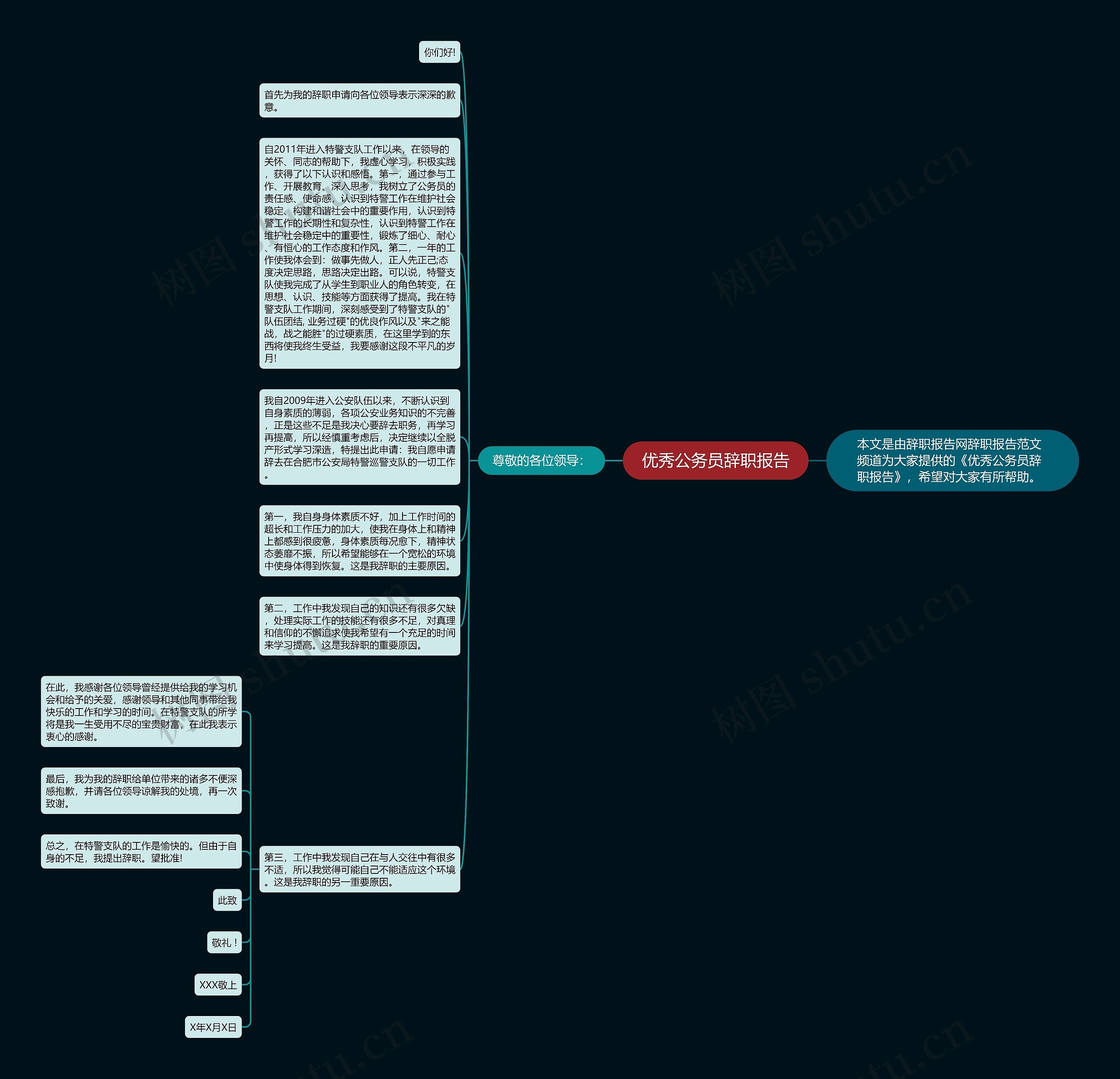 优秀公务员辞职报告思维导图高清图 优秀公务员辞职报告思维导图