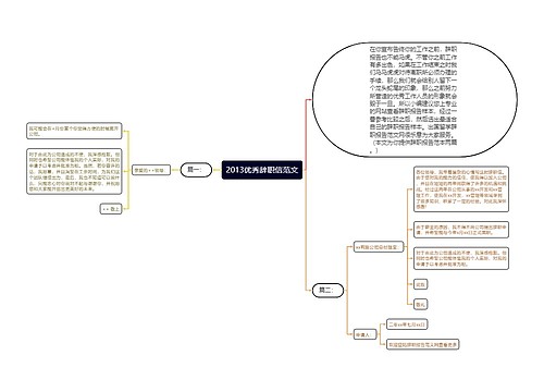 2013优秀辞职信范文