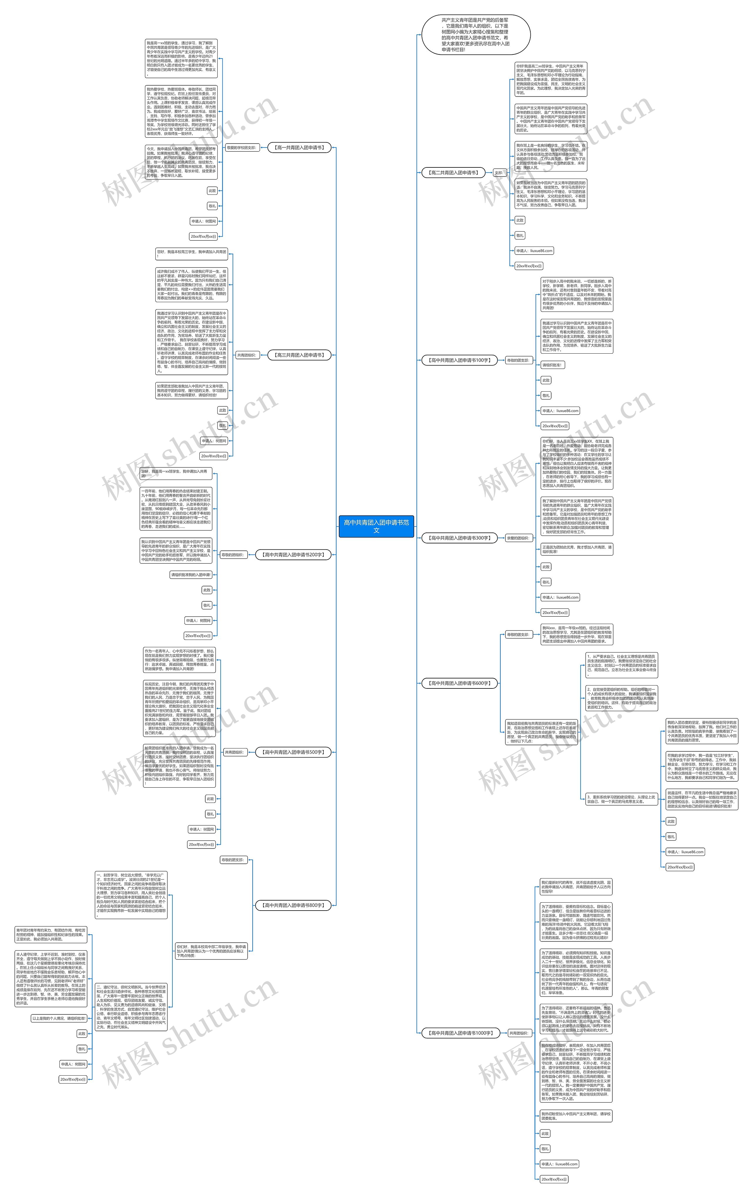 高中共青团入团申请书范文思维导图