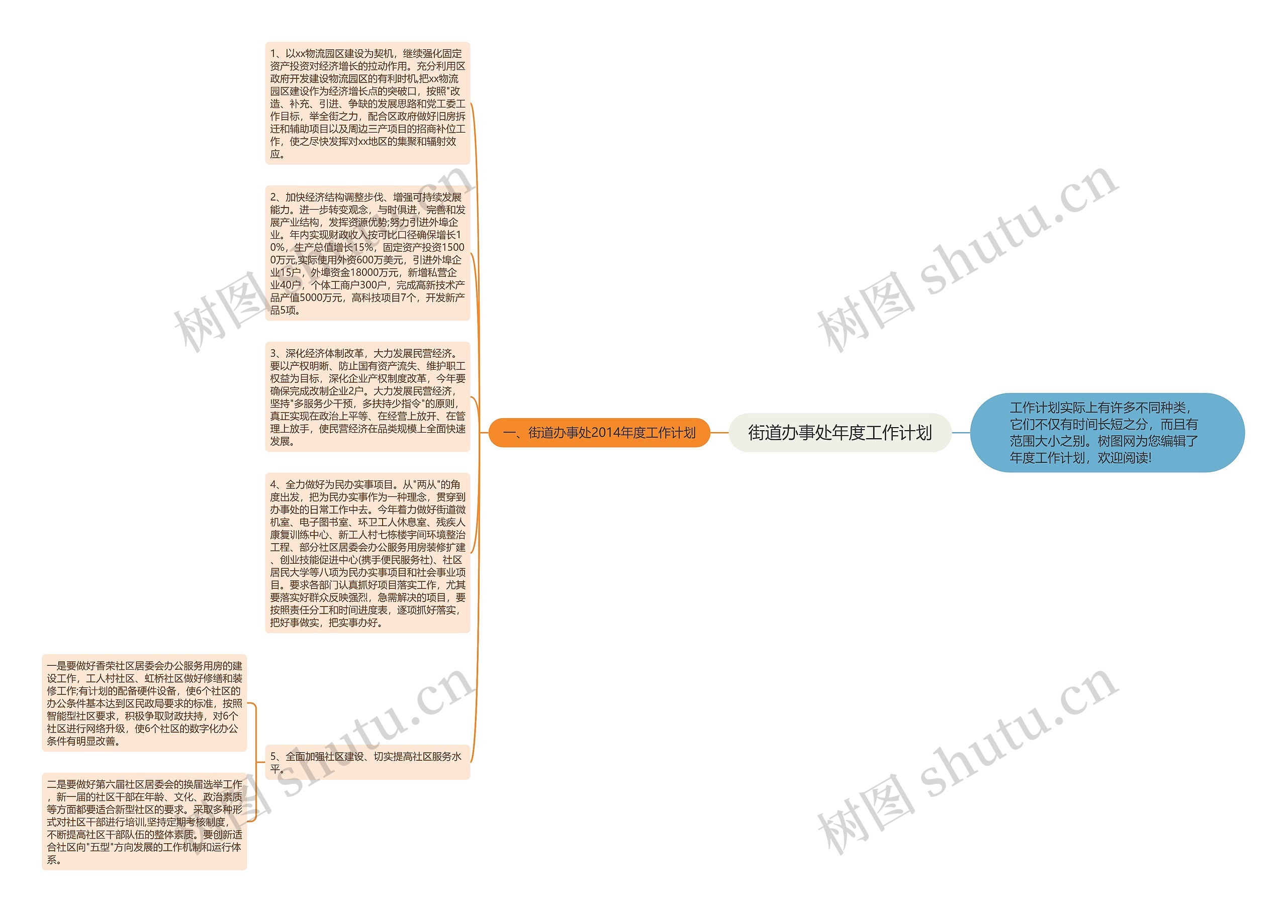 街道办事处年度工作计划思维导图高清图 街道办事处年度工作计划思维导图